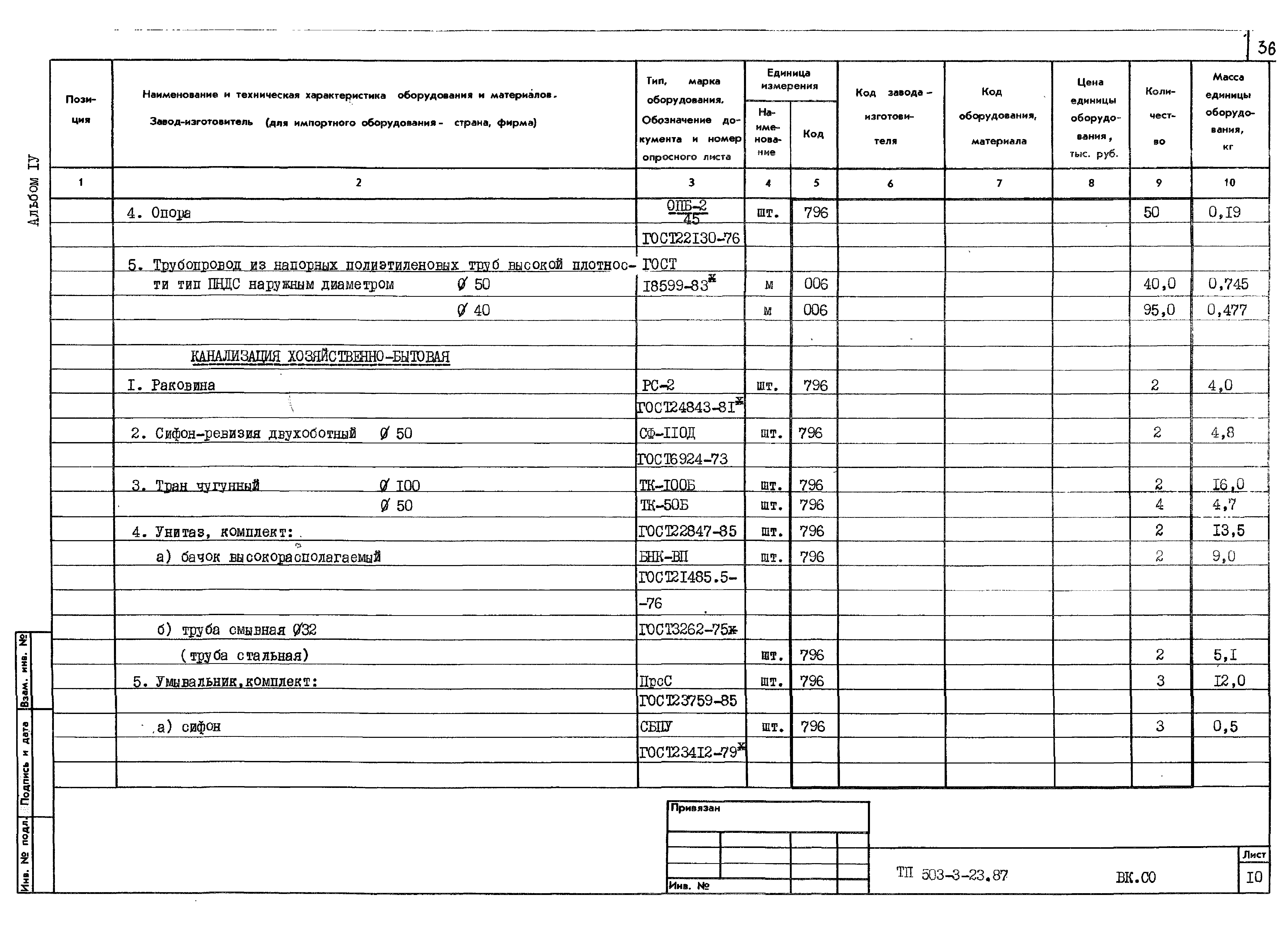 Типовой проект 503-3-23.87