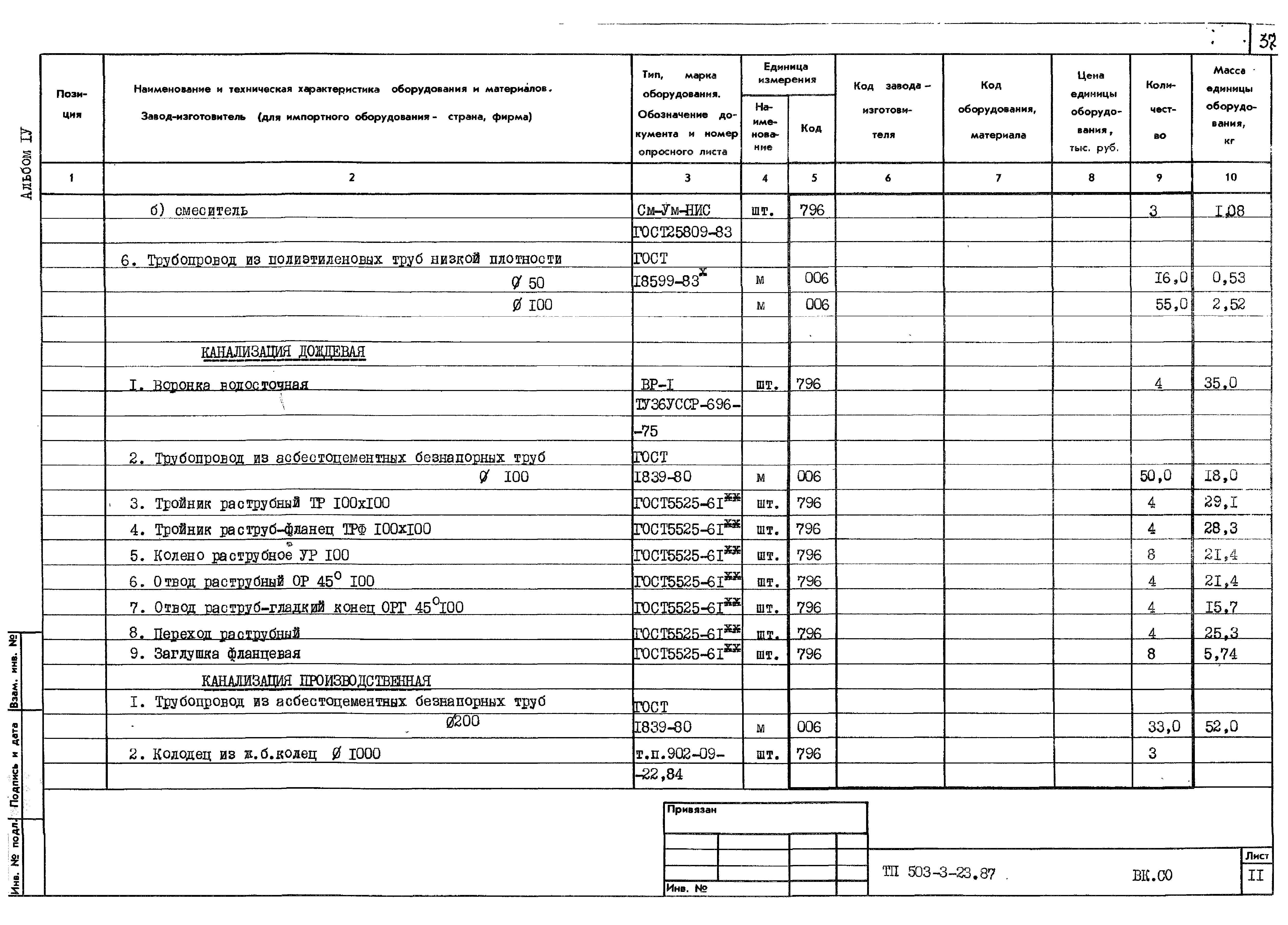 Типовой проект 503-3-23.87