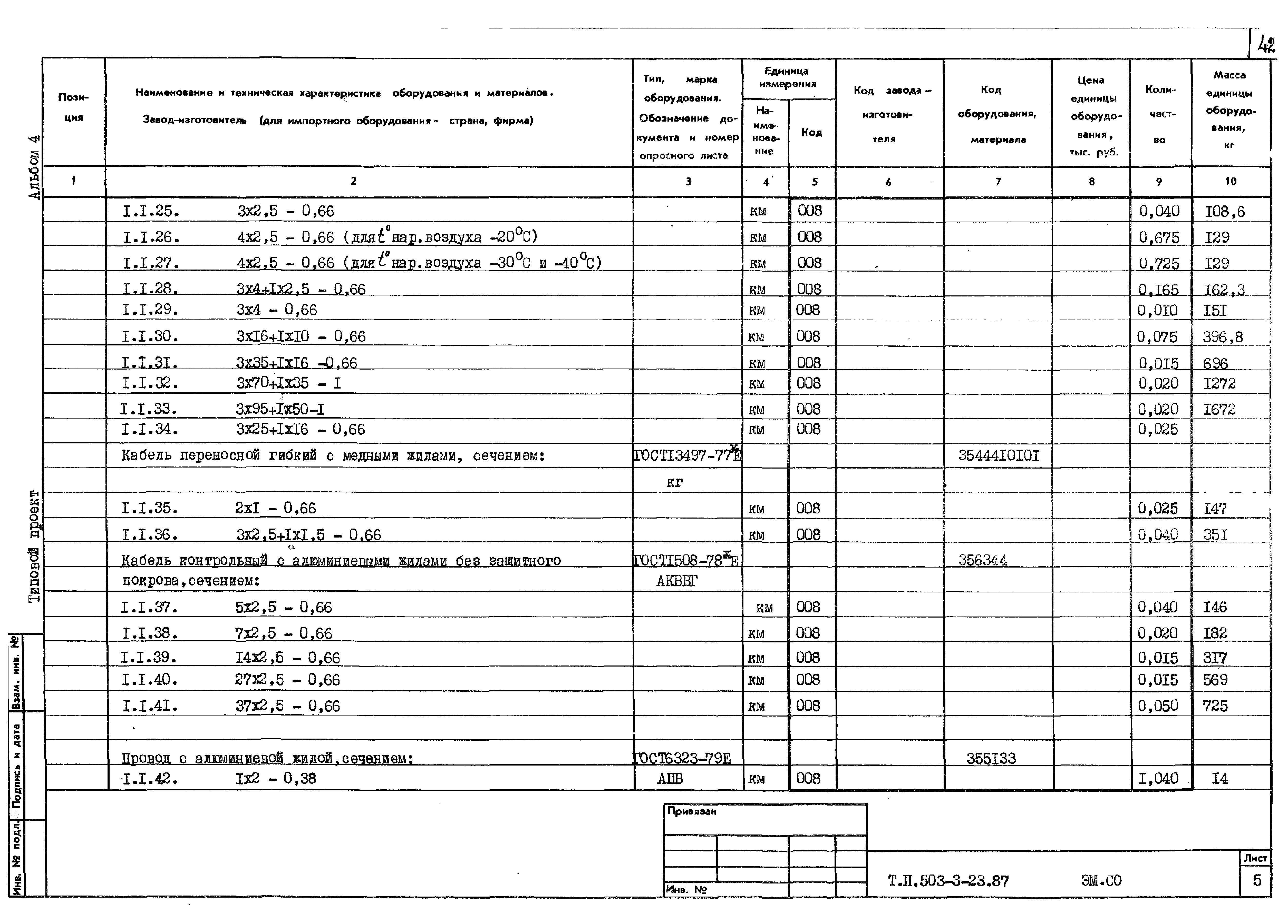 Типовой проект 503-3-23.87