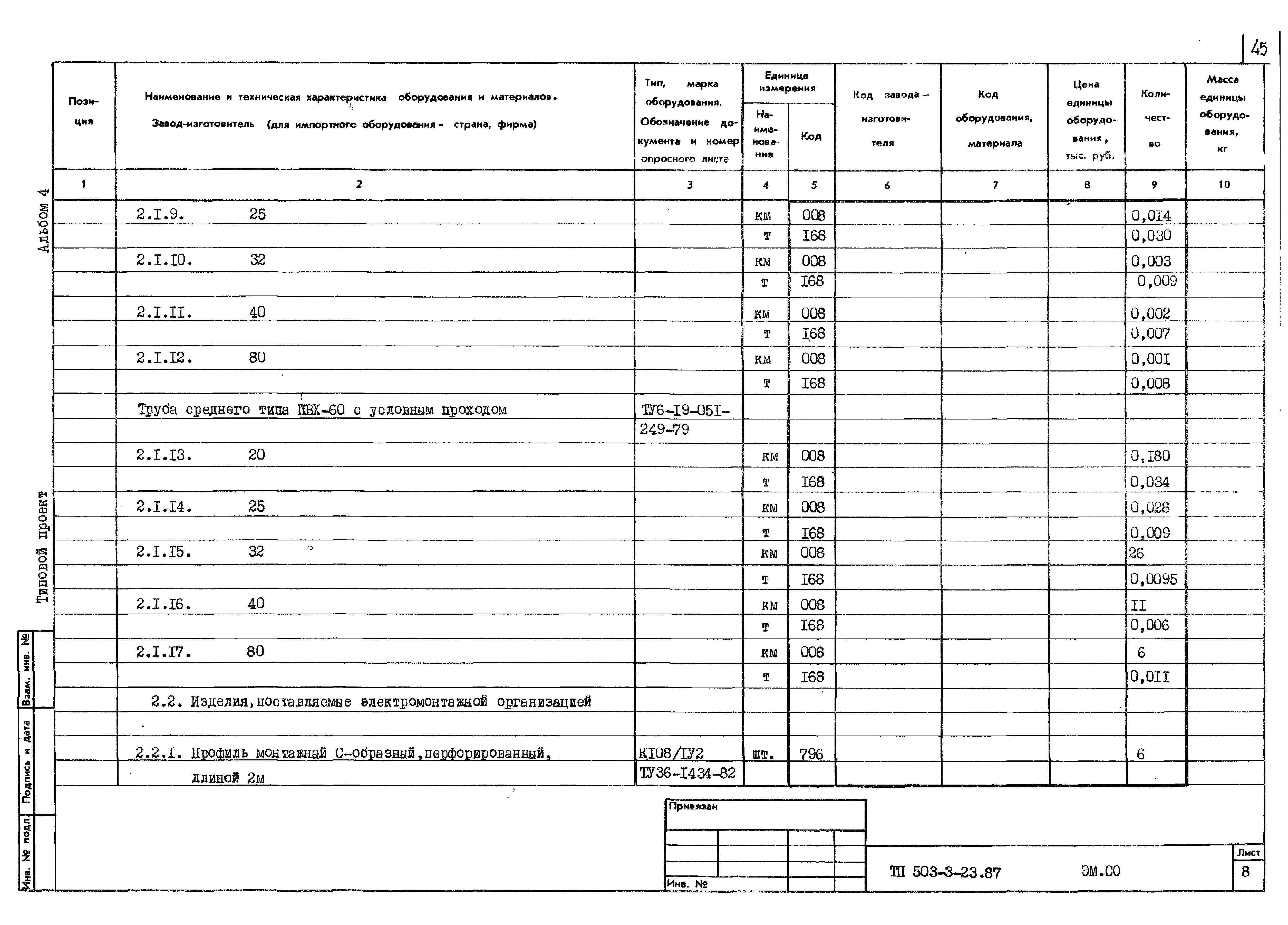 Типовой проект 503-3-23.87