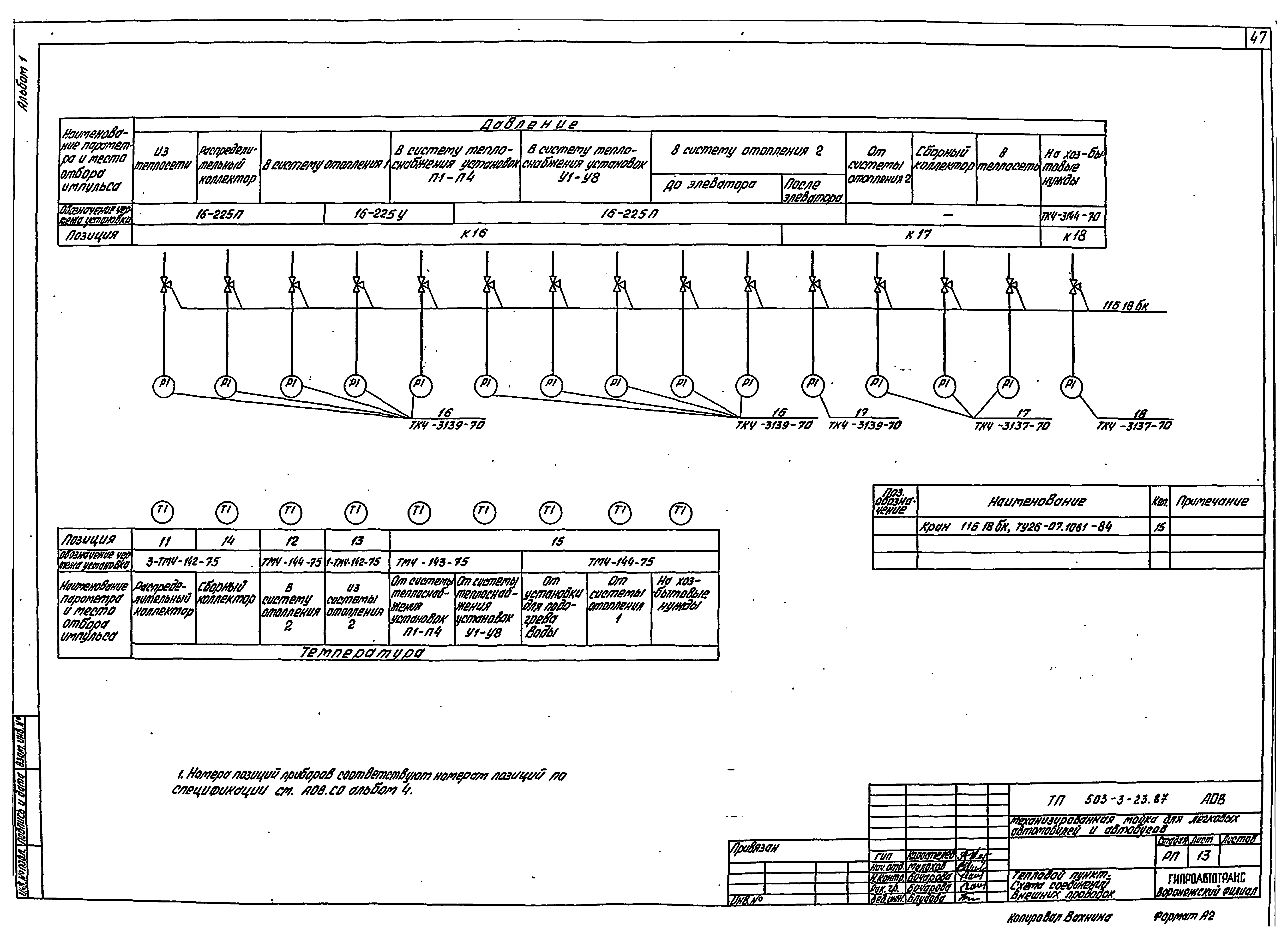 Типовой проект 503-3-23.87