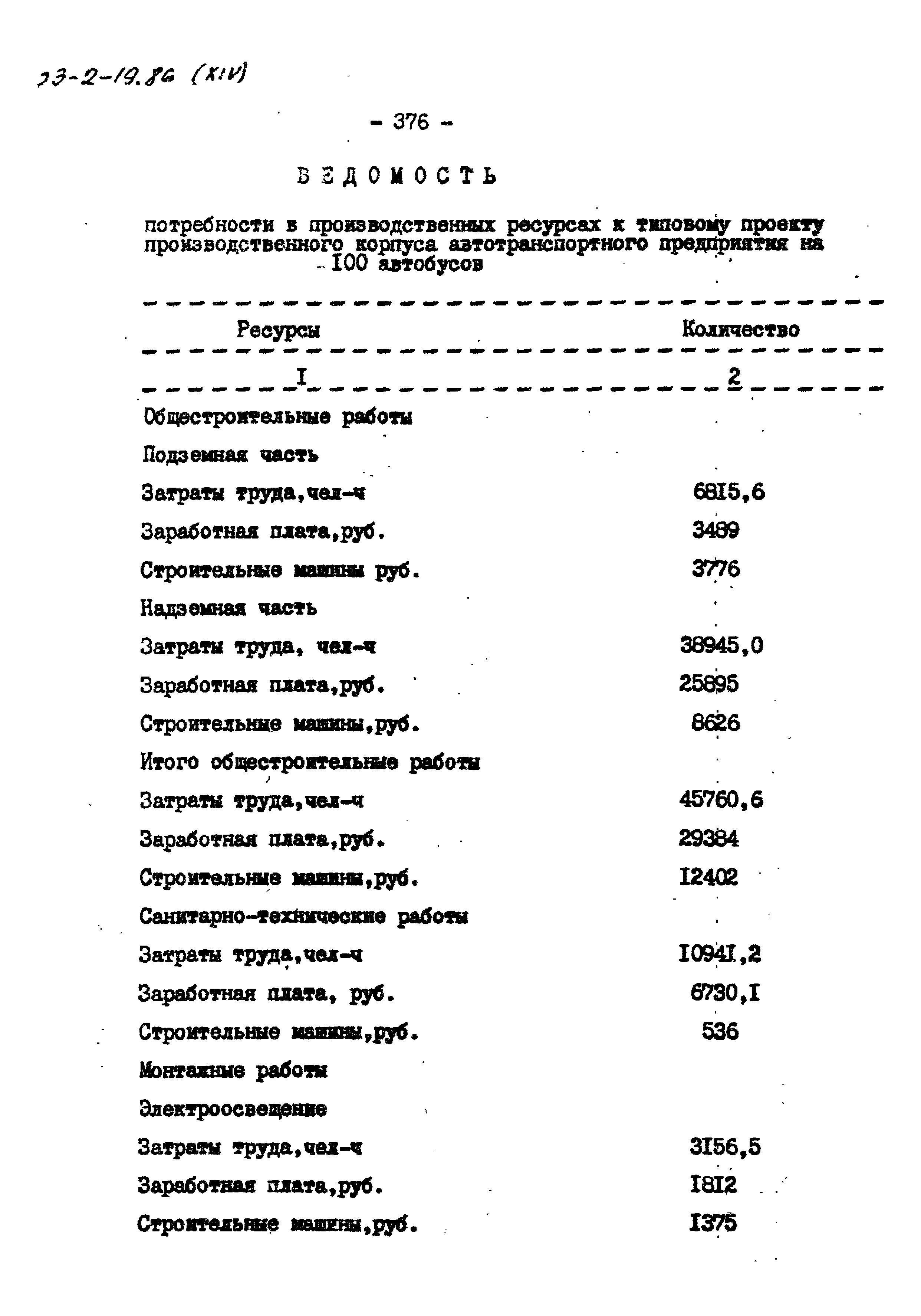 Типовой проект 503-2-19.86