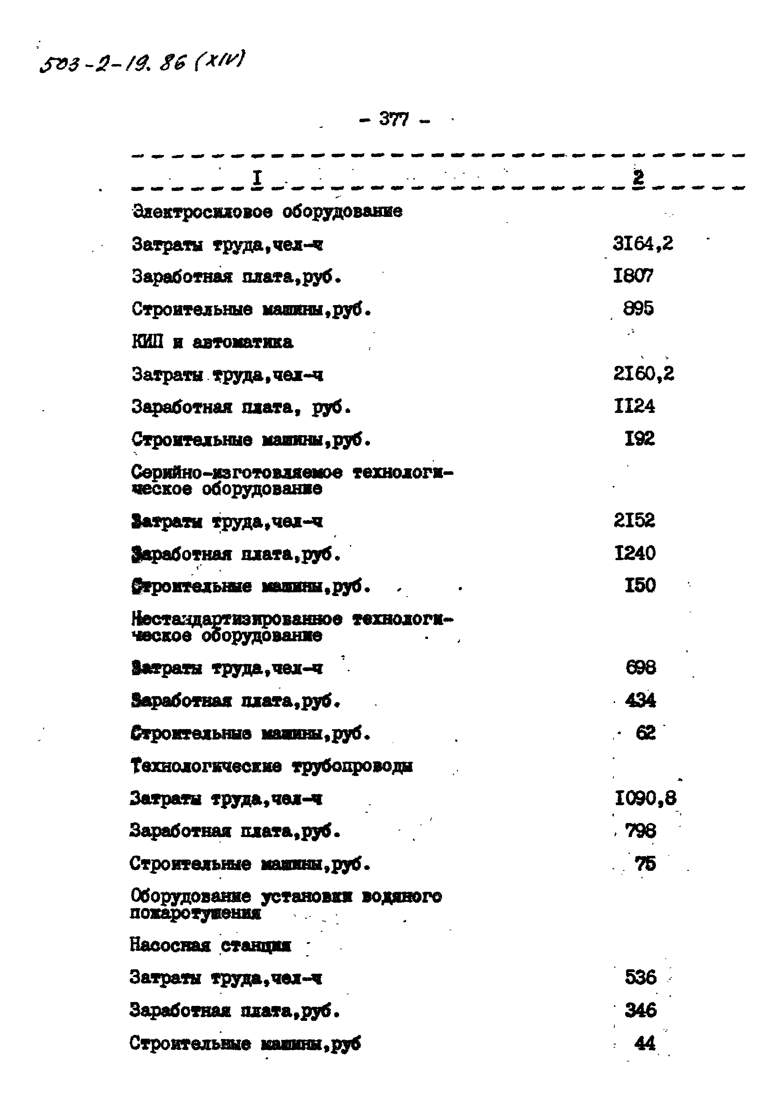 Типовой проект 503-2-19.86