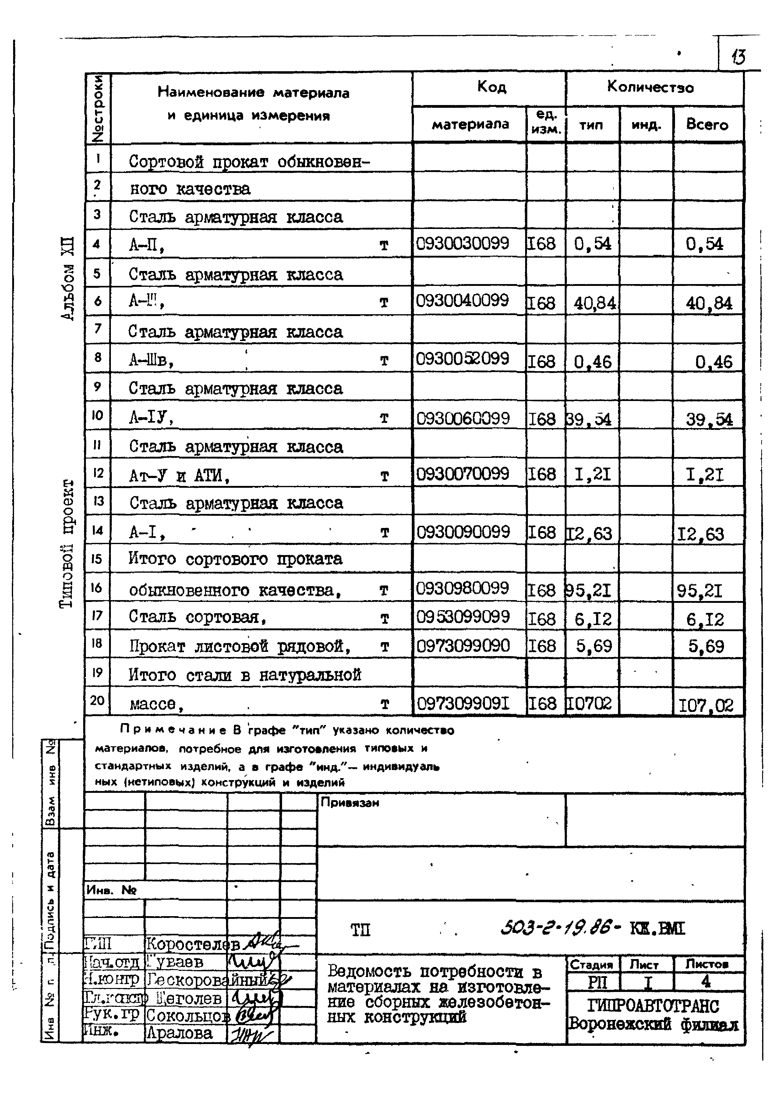 Типовой проект 503-2-19.86