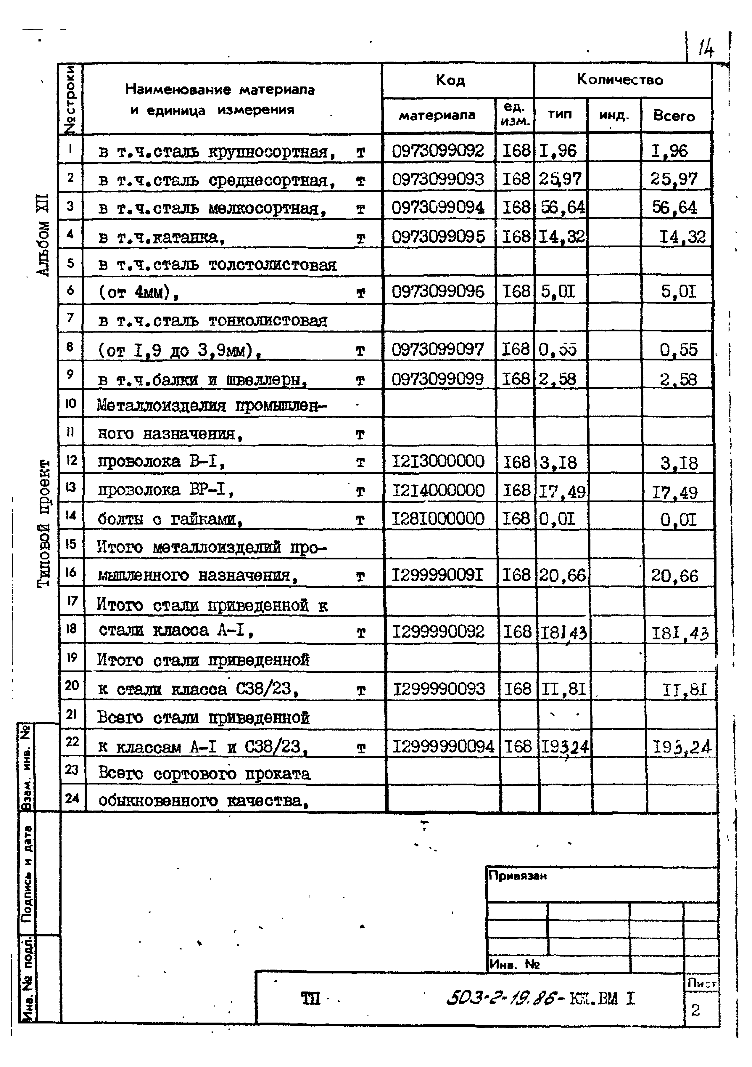 Типовой проект 503-2-19.86