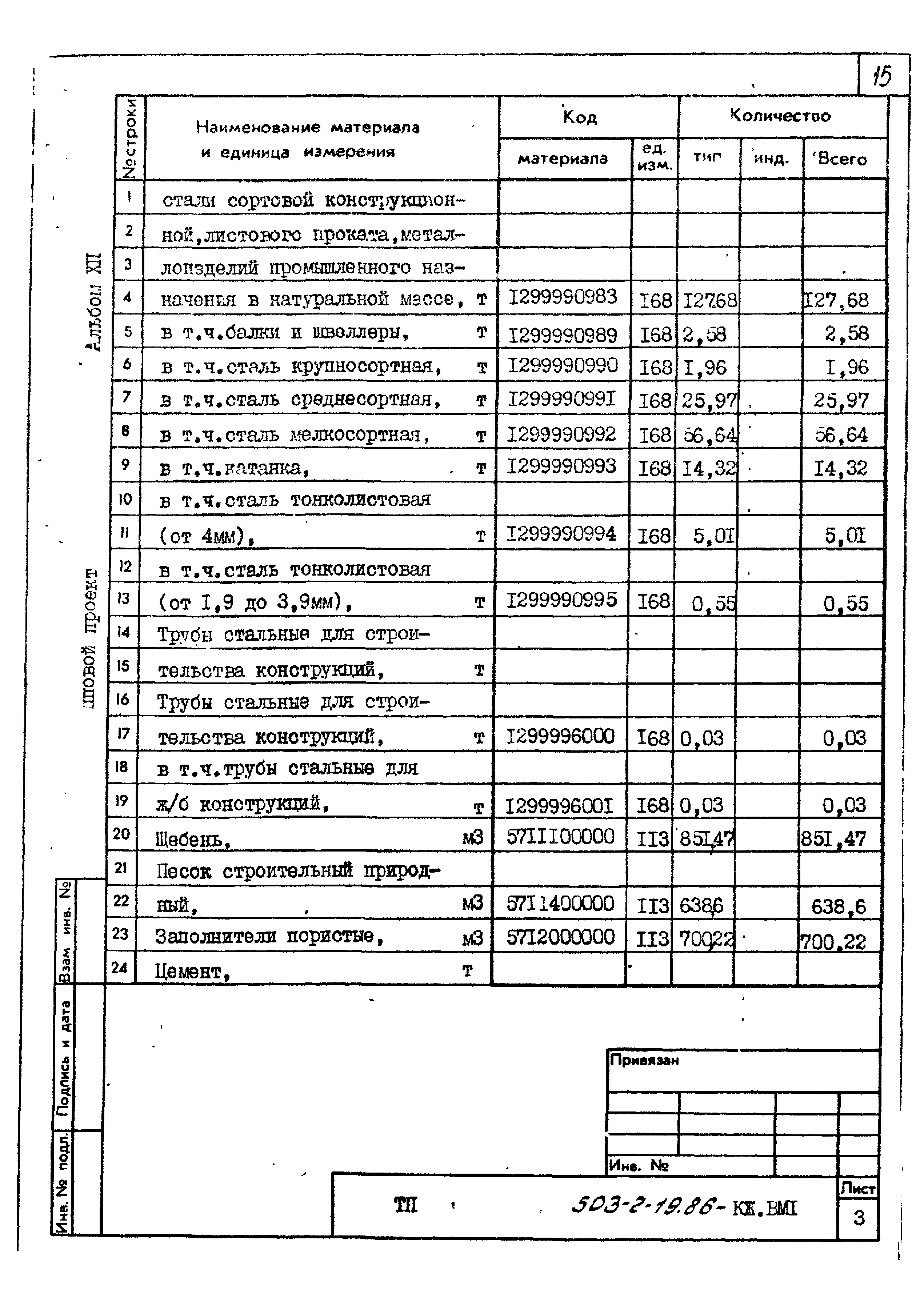 Типовой проект 503-2-19.86