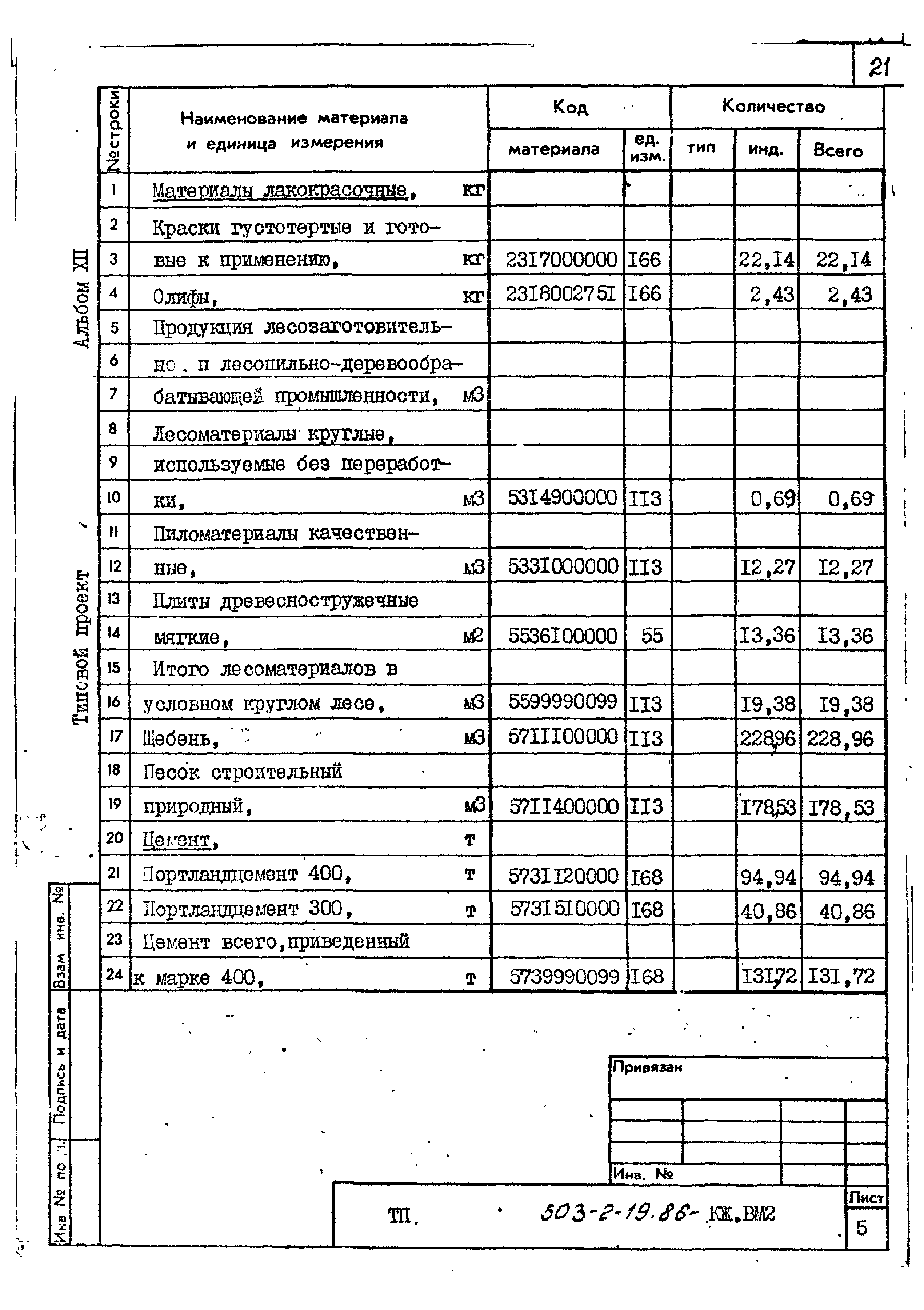 Типовой проект 503-2-19.86