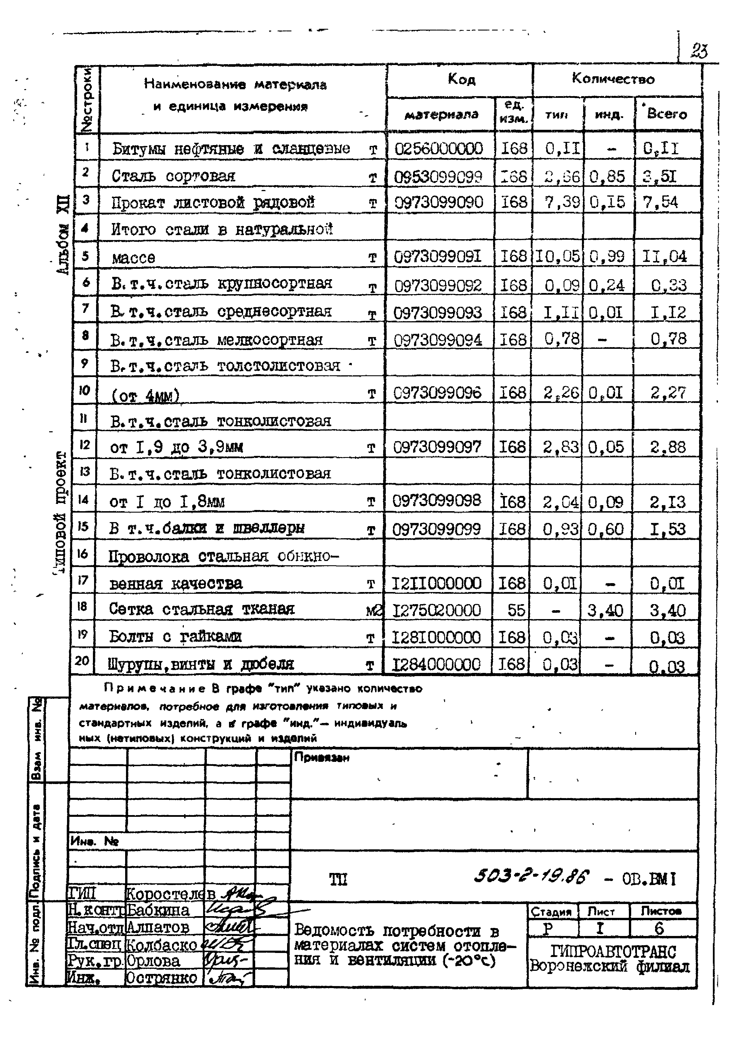 Типовой проект 503-2-19.86