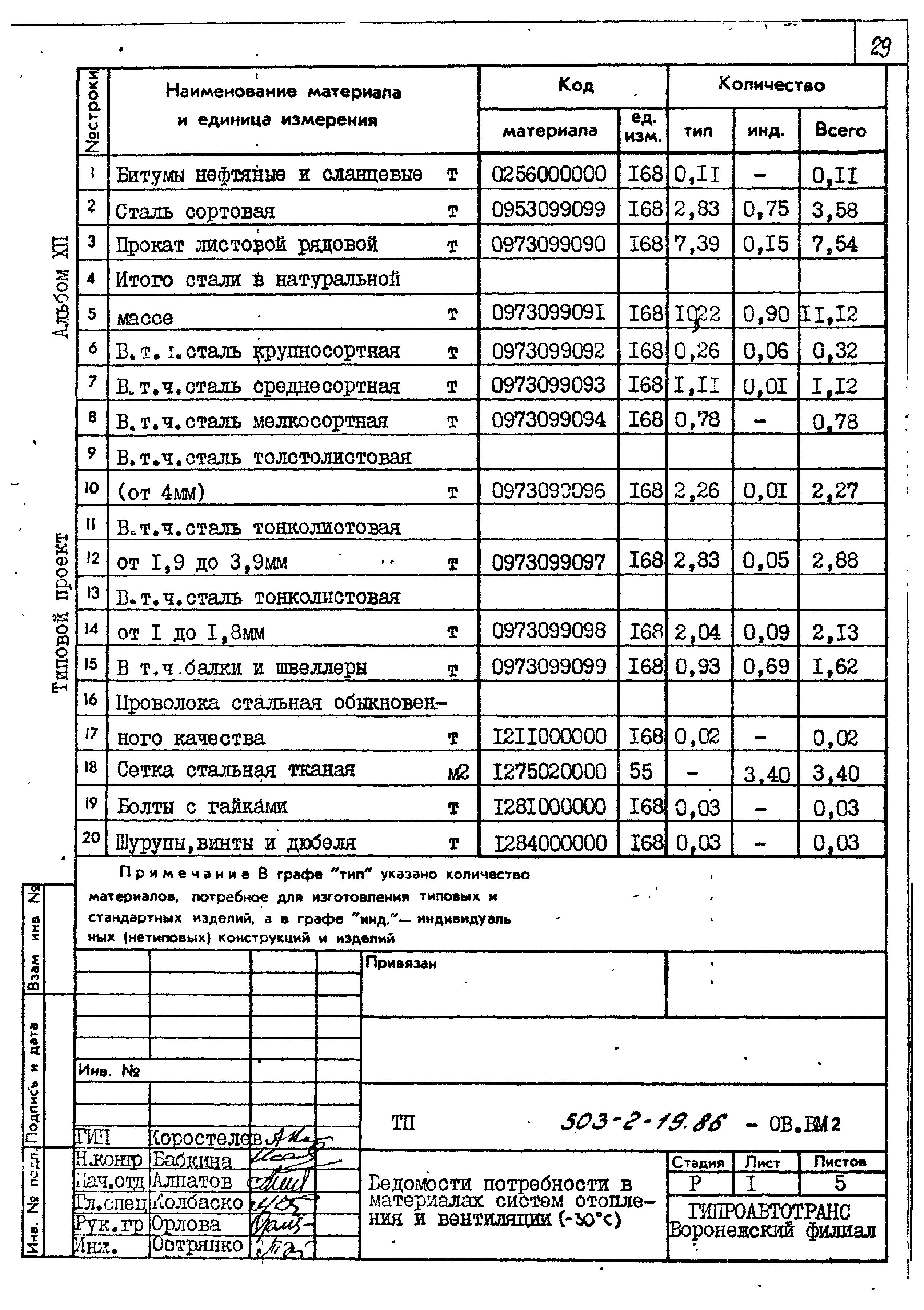 Типовой проект 503-2-19.86