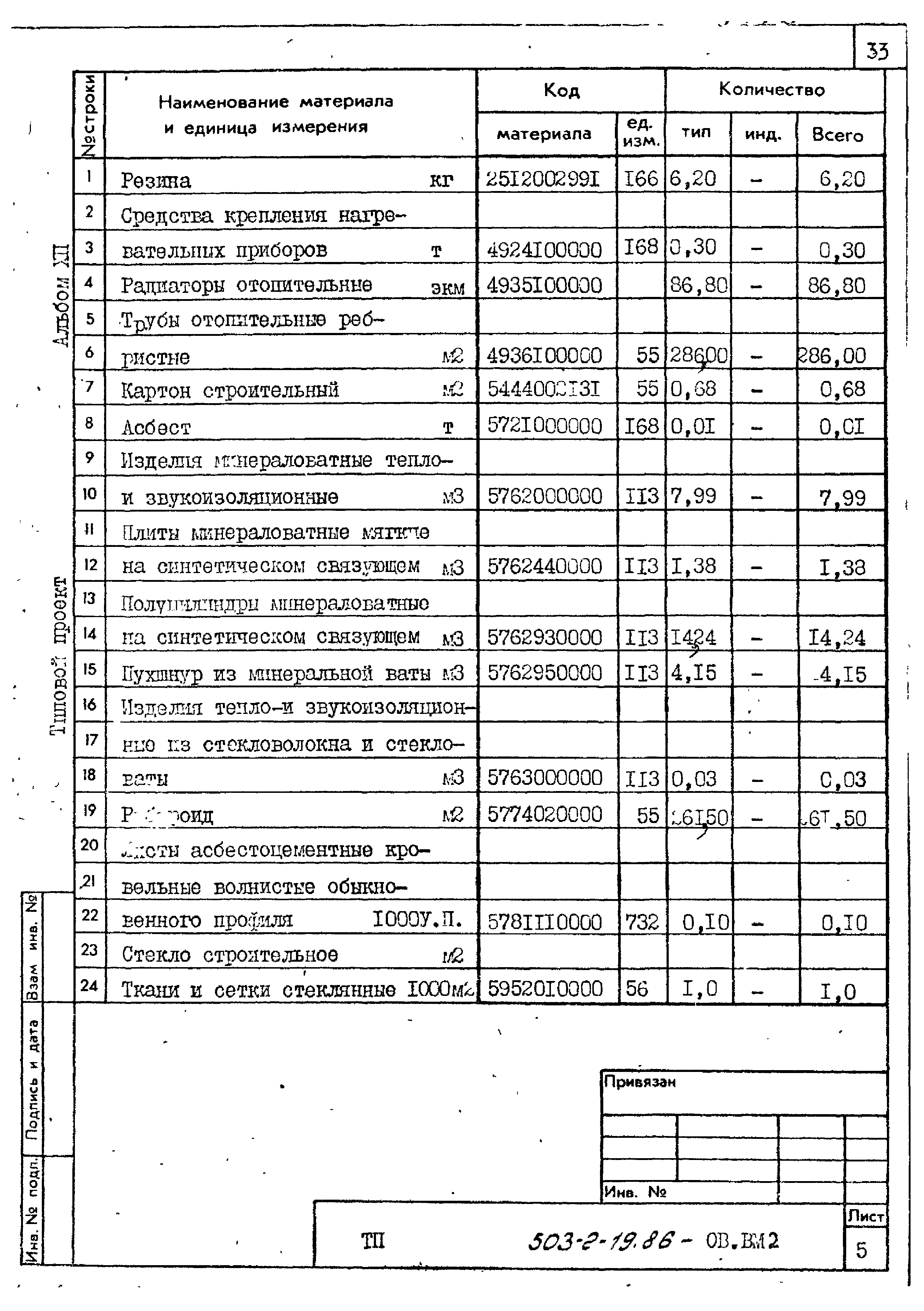 Типовой проект 503-2-19.86