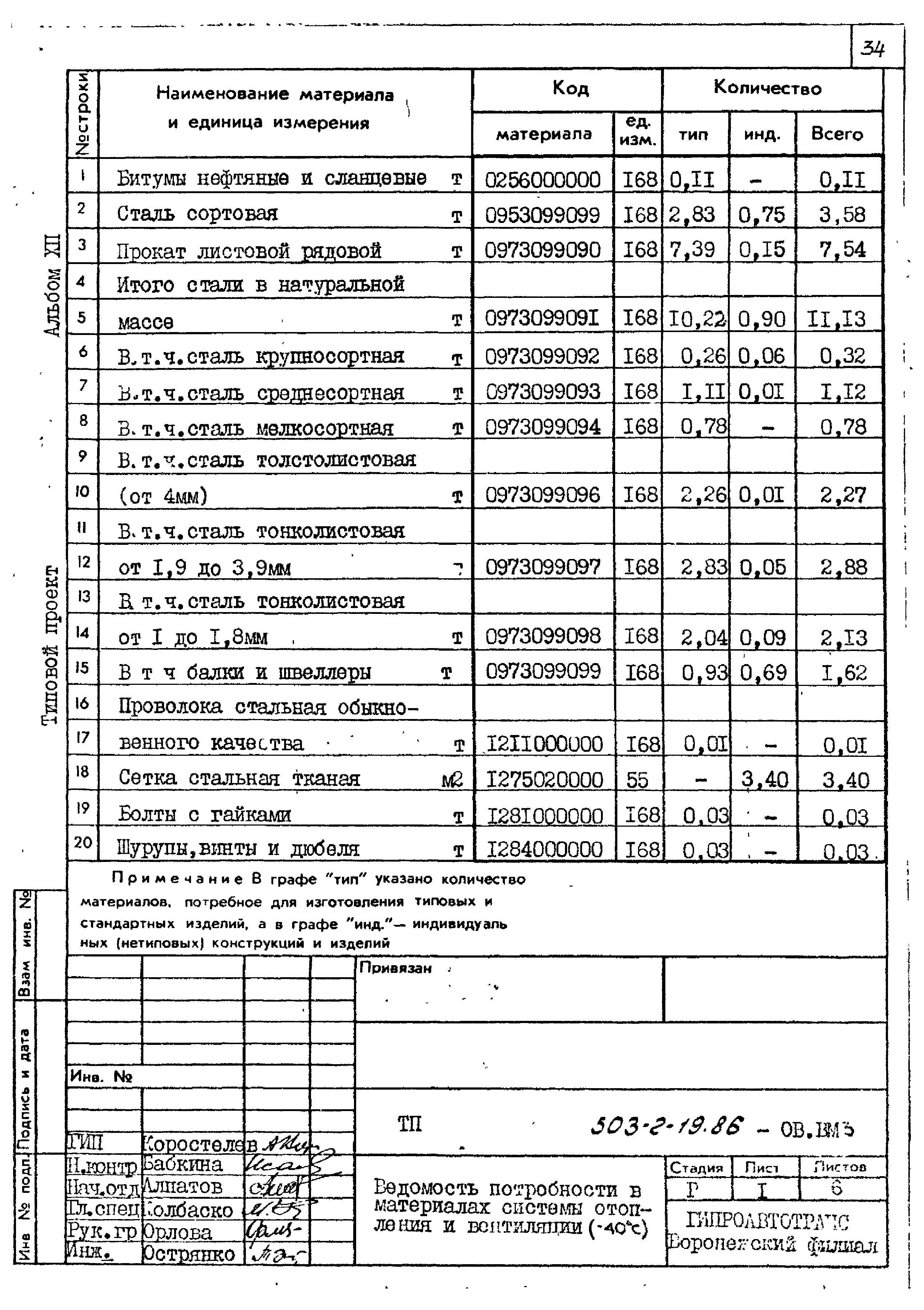 Типовой проект 503-2-19.86