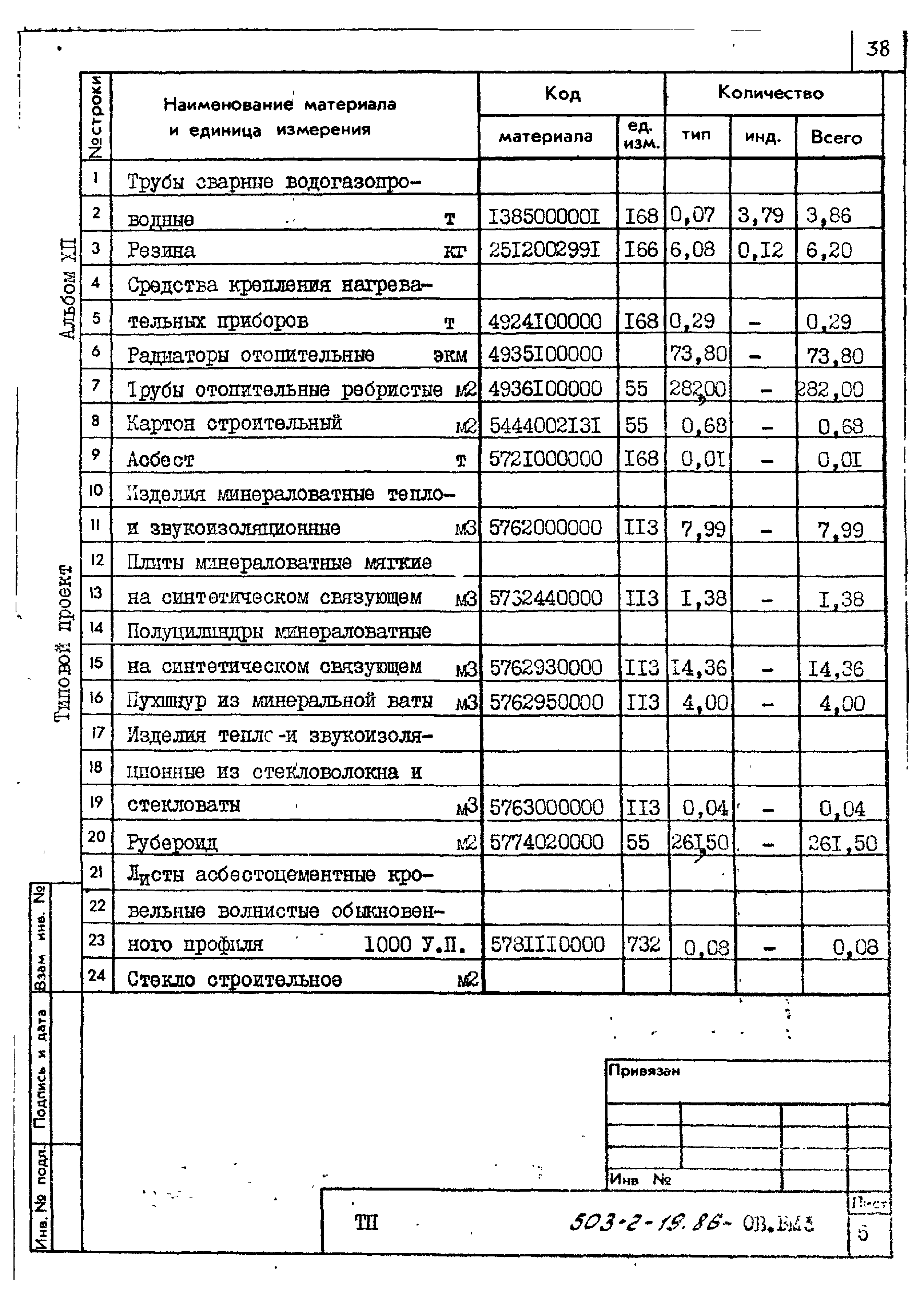 Типовой проект 503-2-19.86