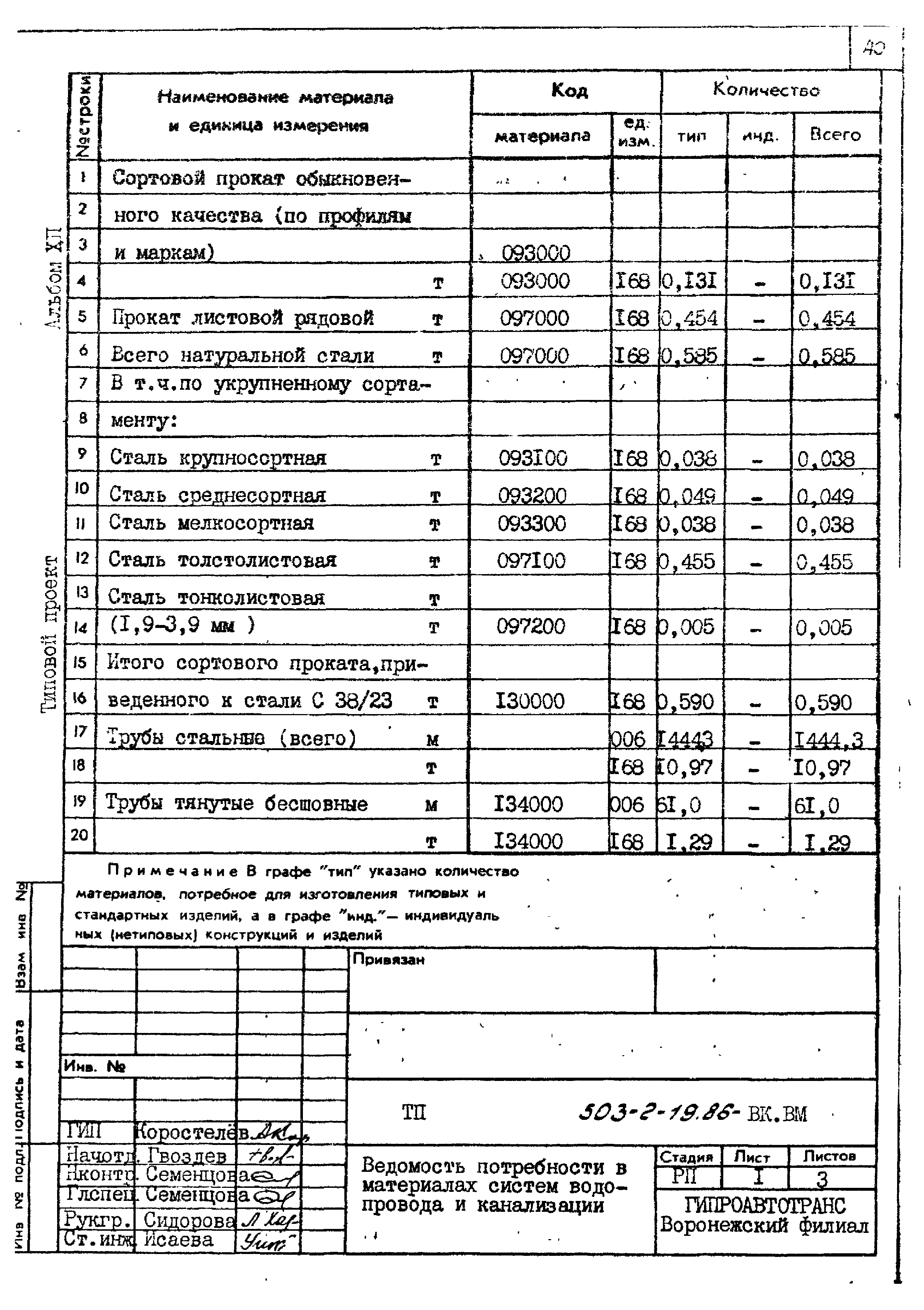 Типовой проект 503-2-19.86