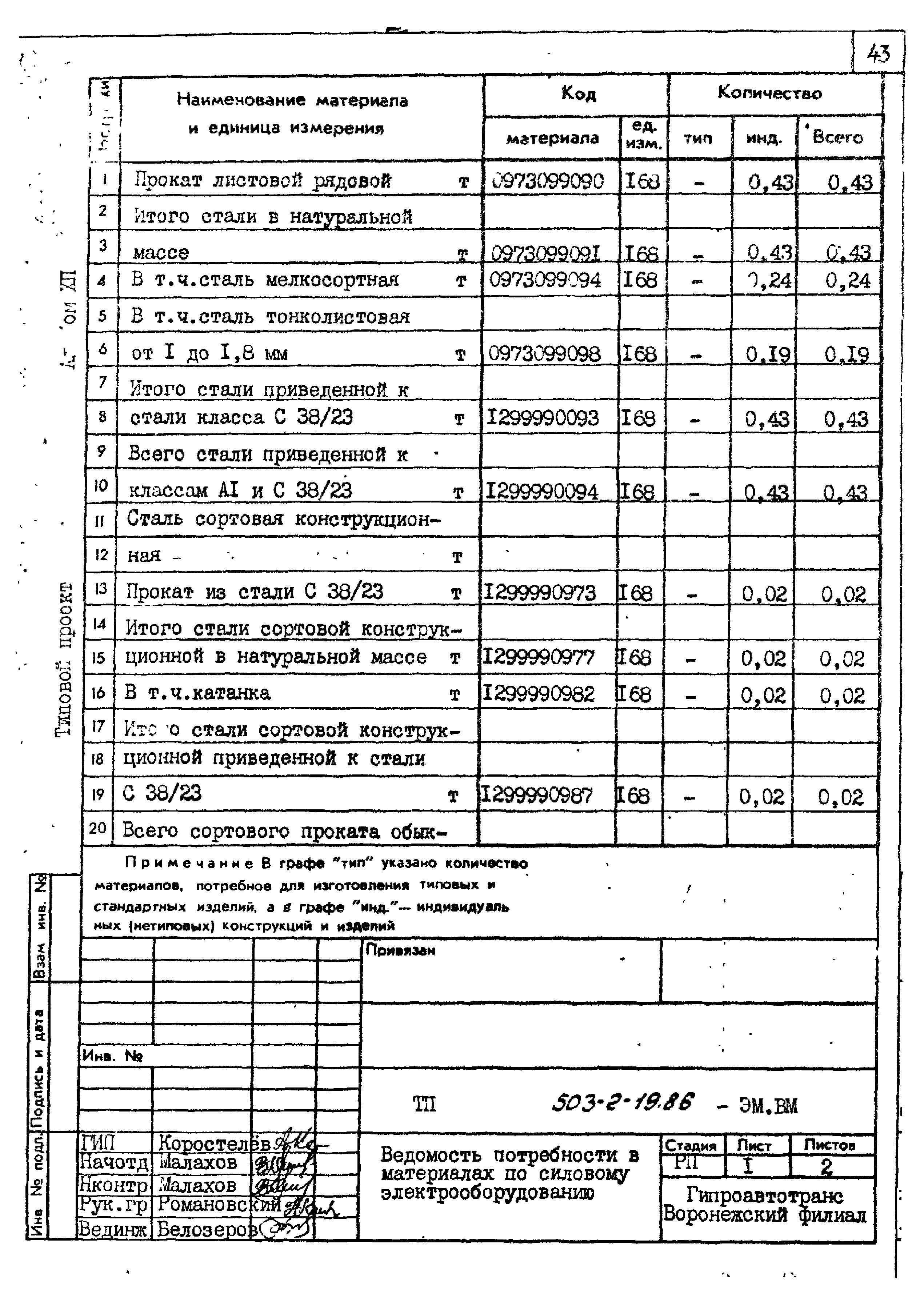 Типовой проект 503-2-19.86