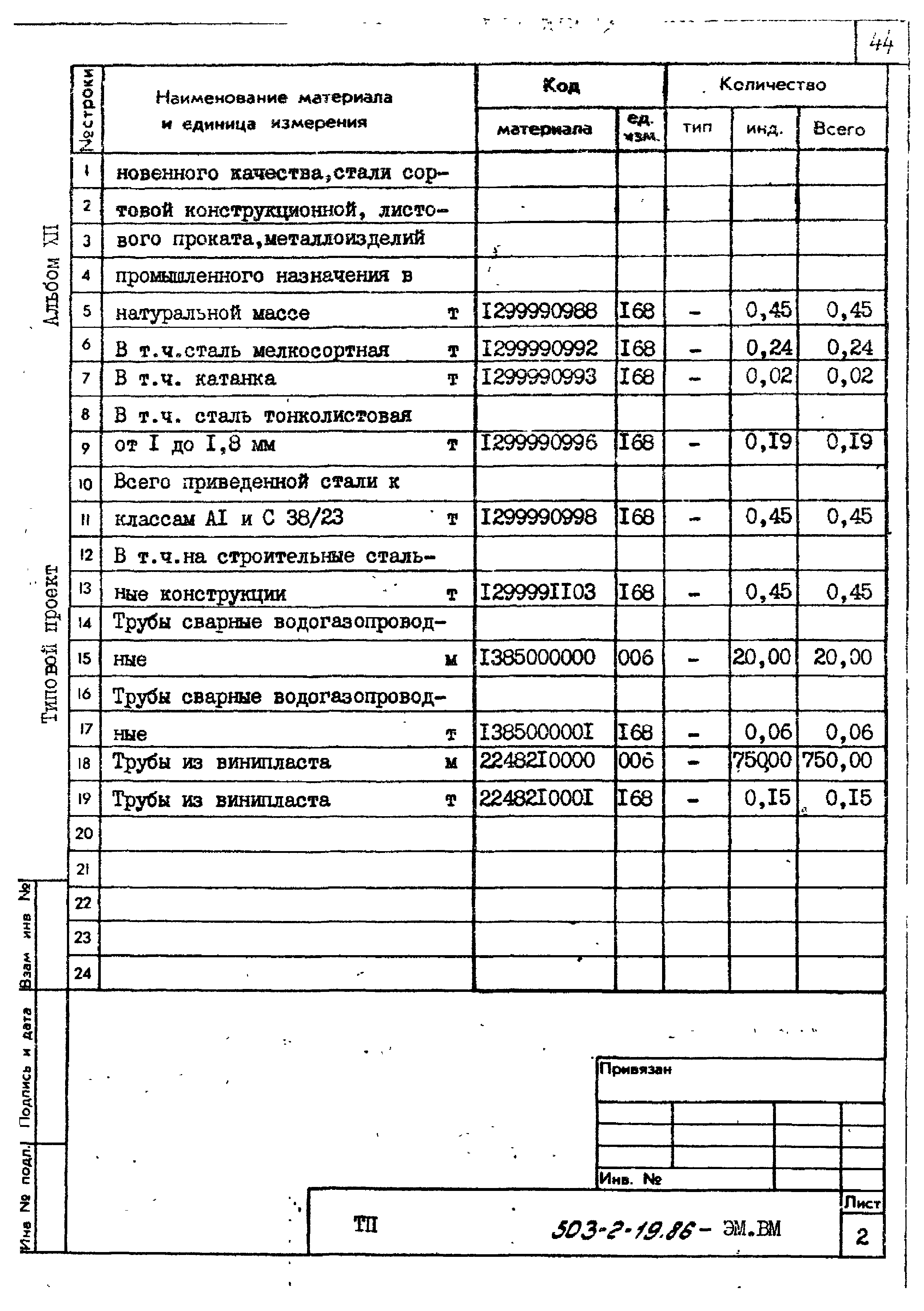Типовой проект 503-2-19.86
