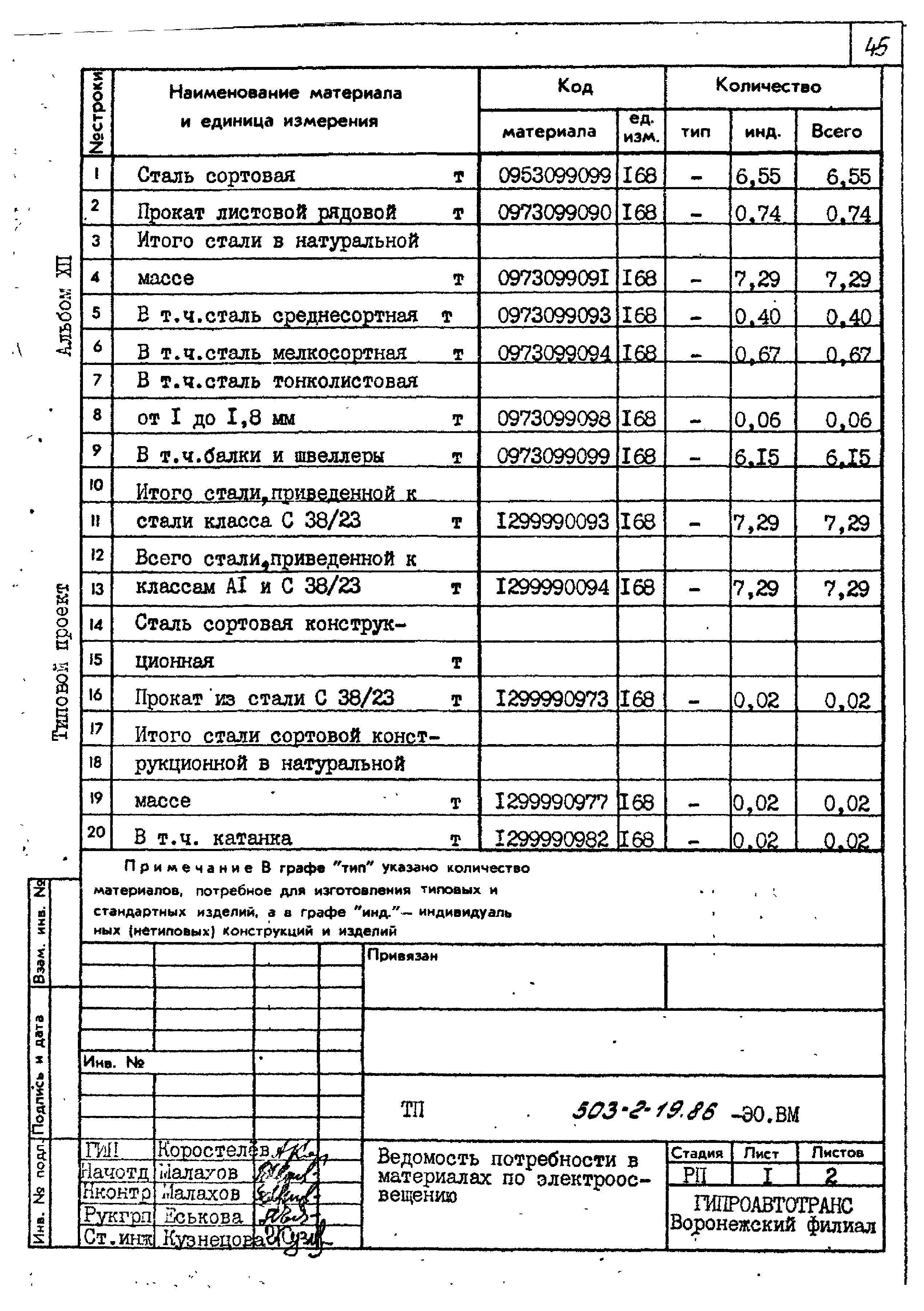Типовой проект 503-2-19.86