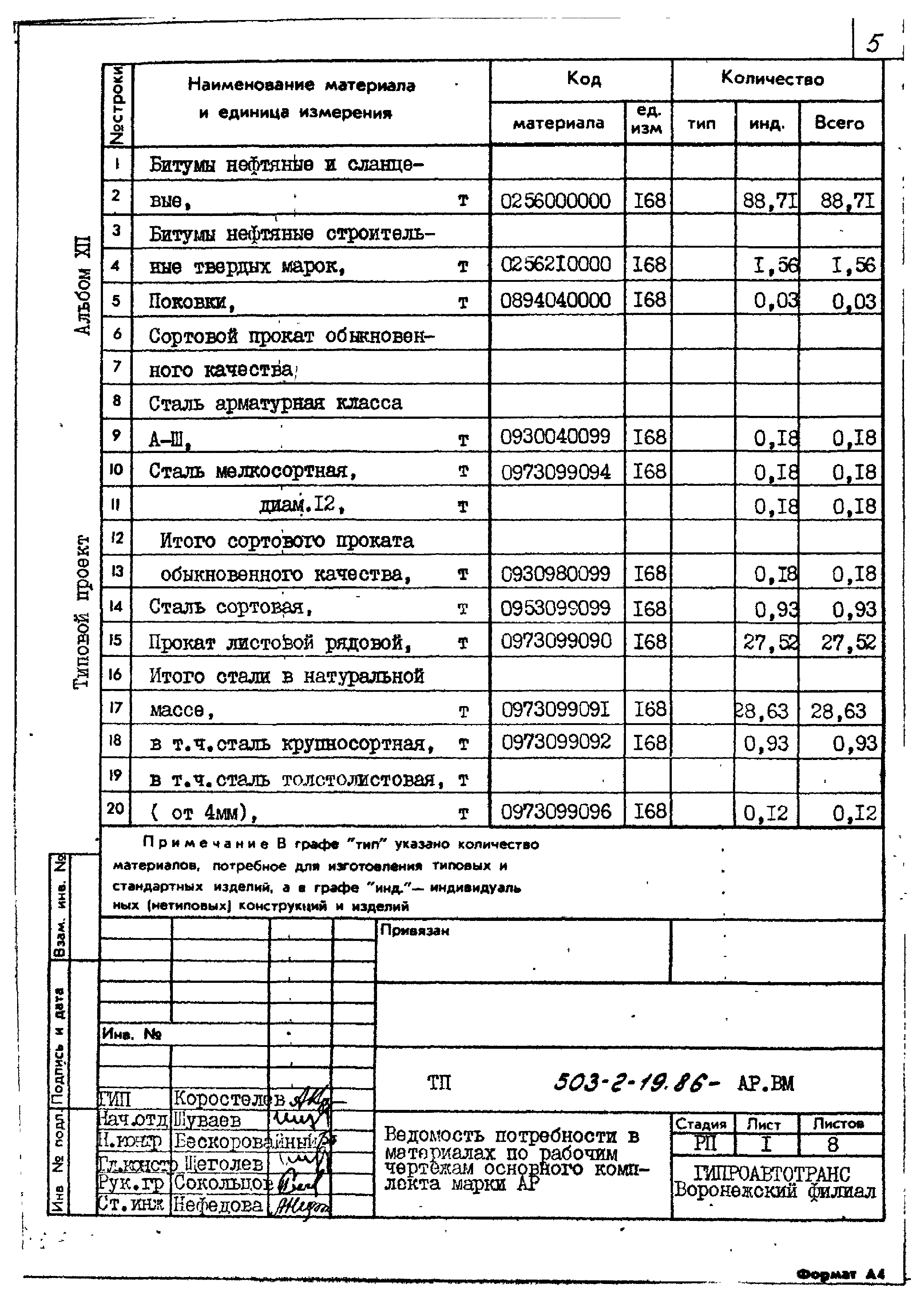 Типовой проект 503-2-19.86