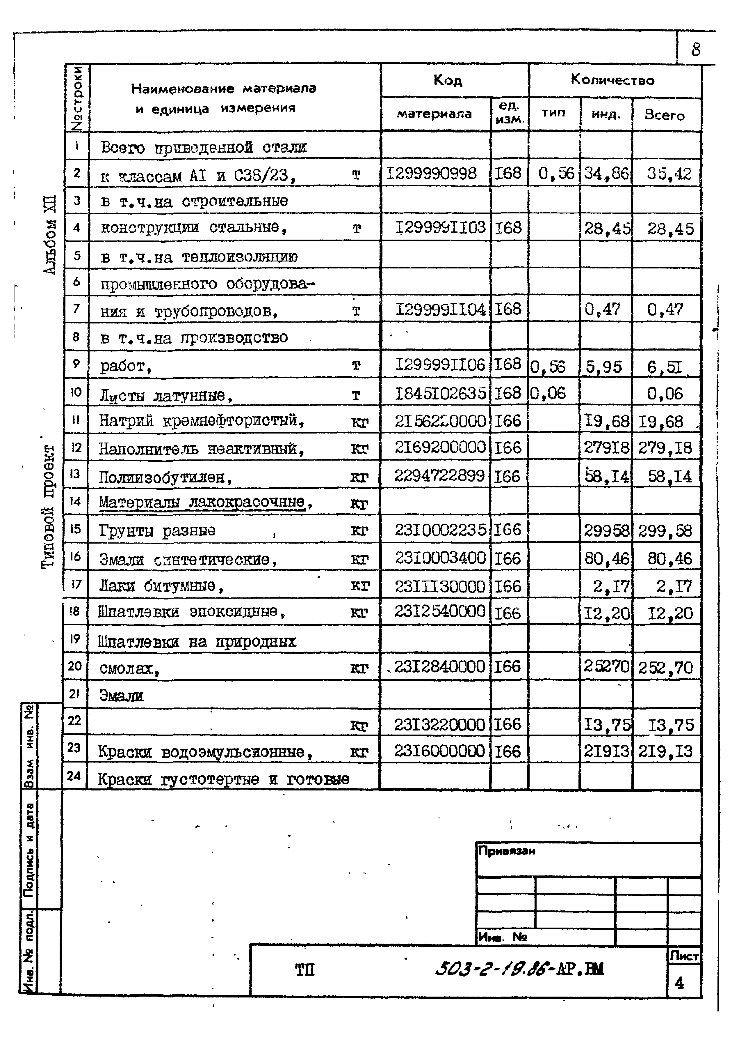 Типовой проект 503-2-19.86