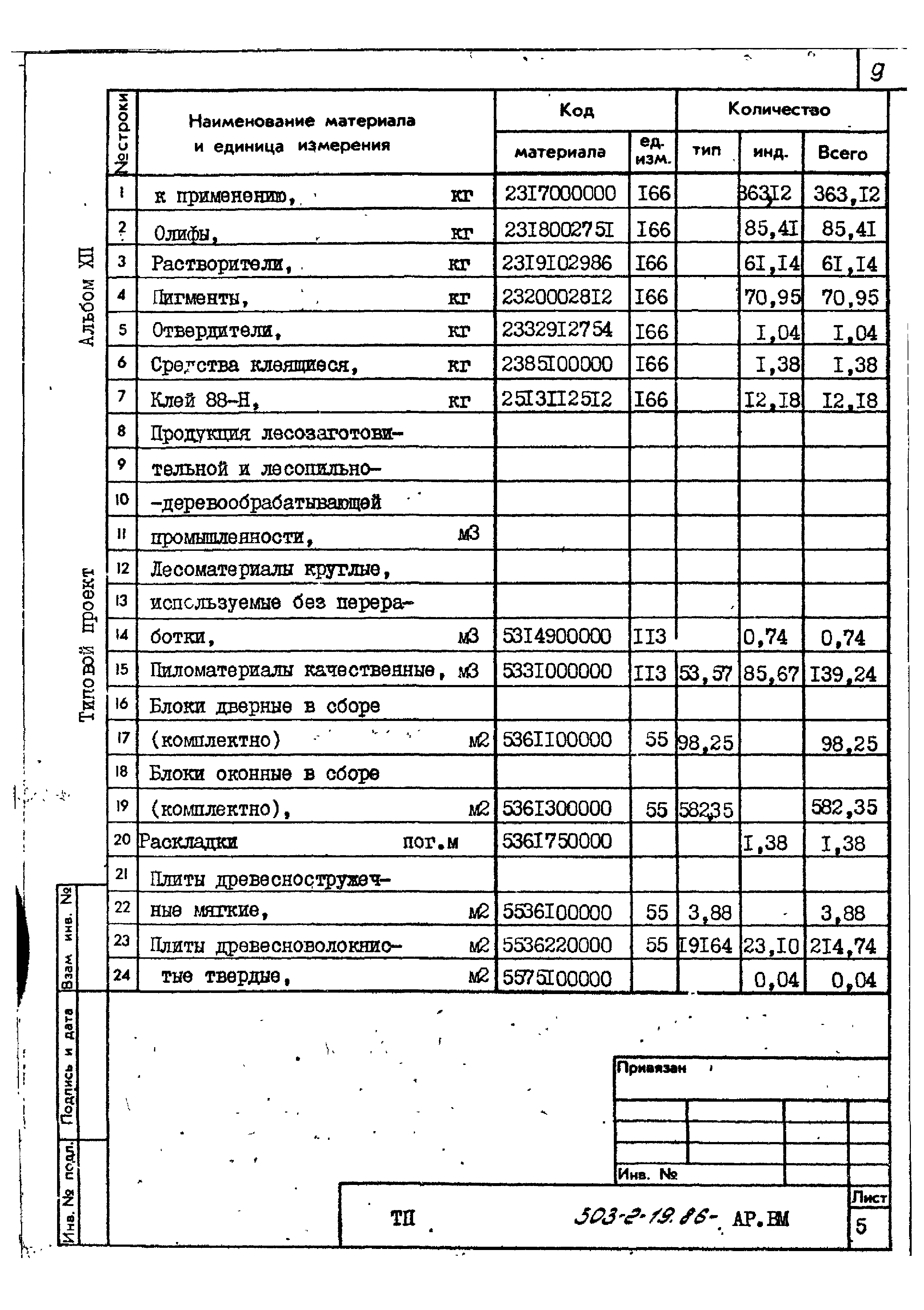 Типовой проект 503-2-19.86