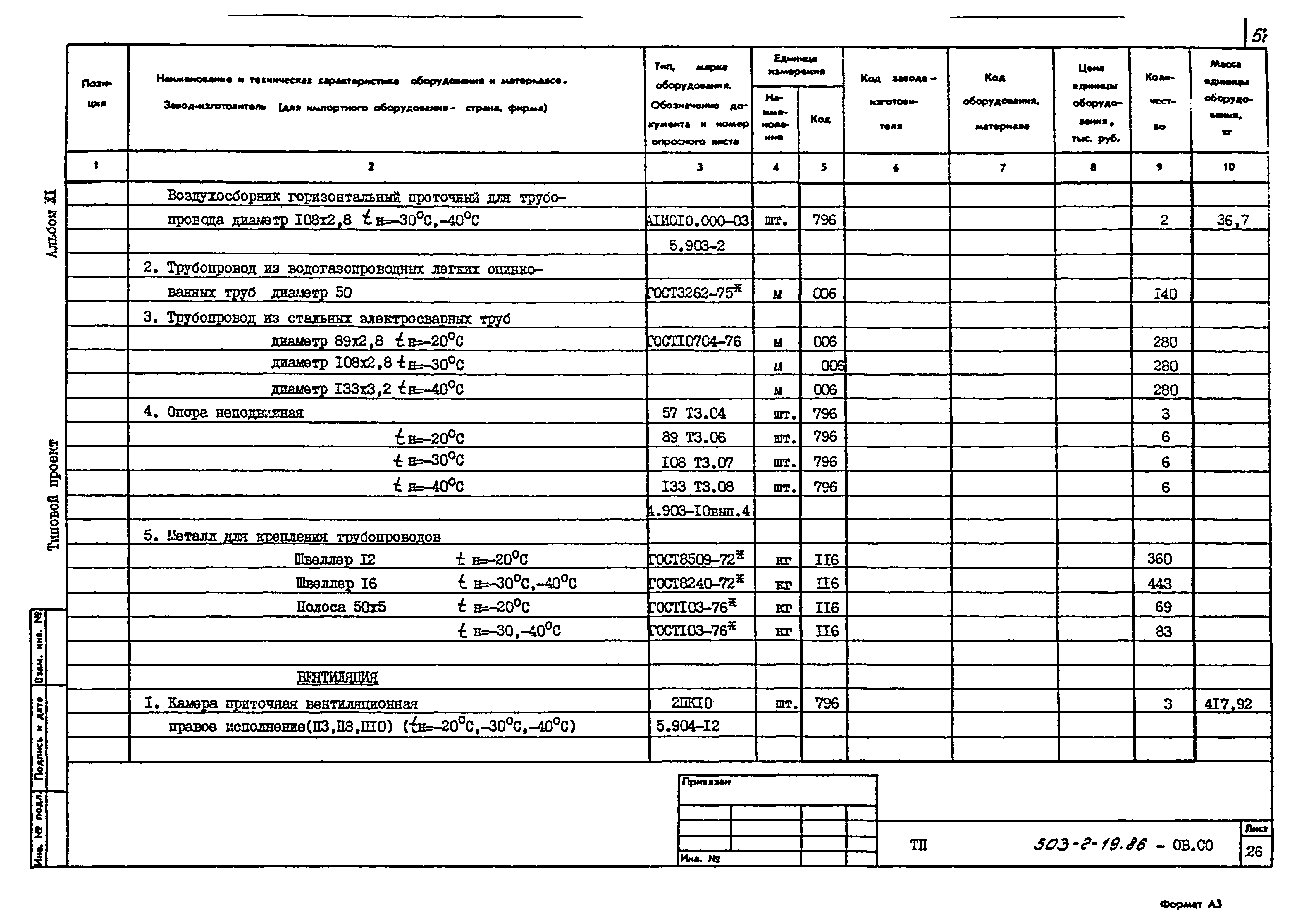 Типовой проект 503-2-19.86