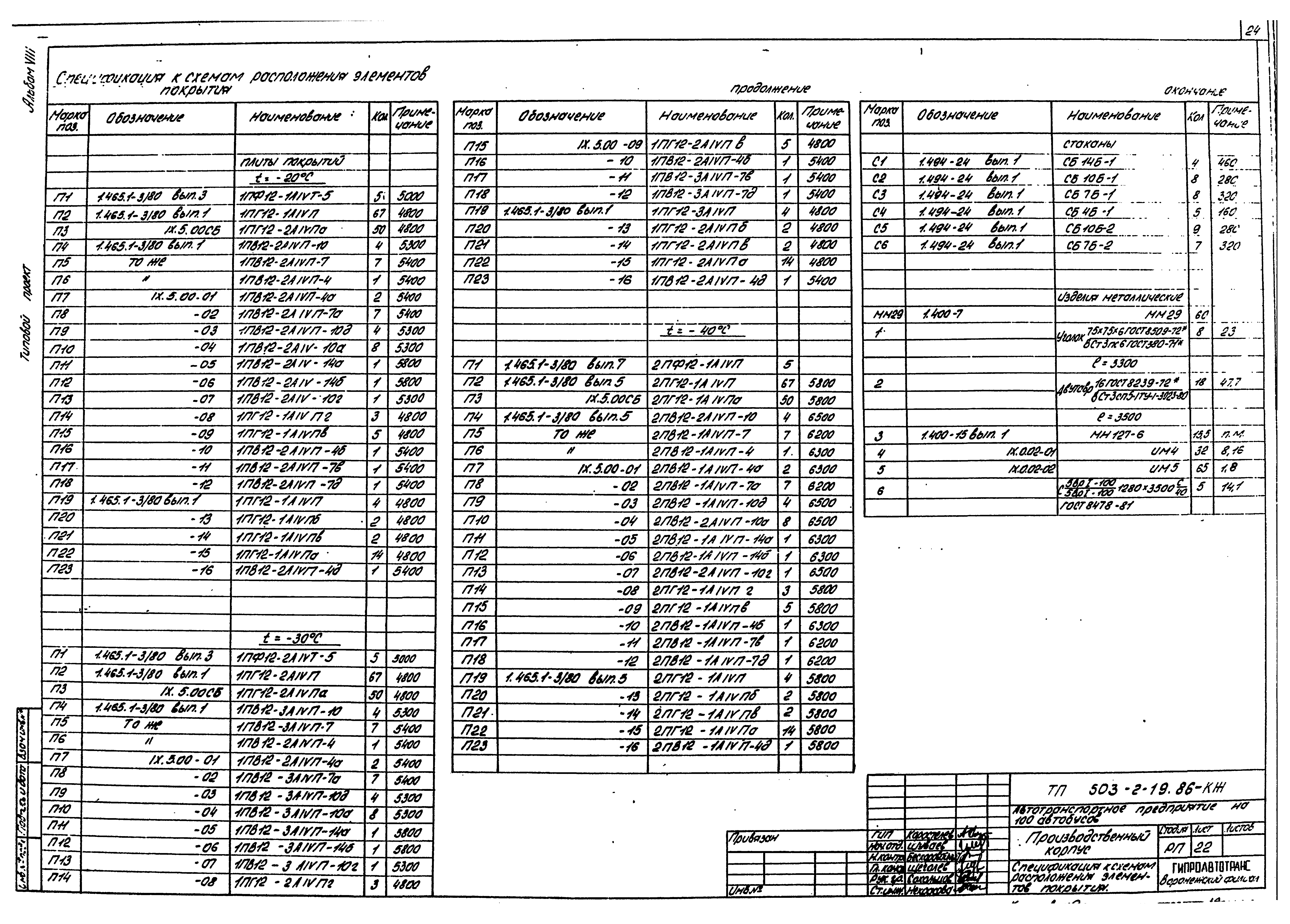 Типовой проект 503-2-19.86