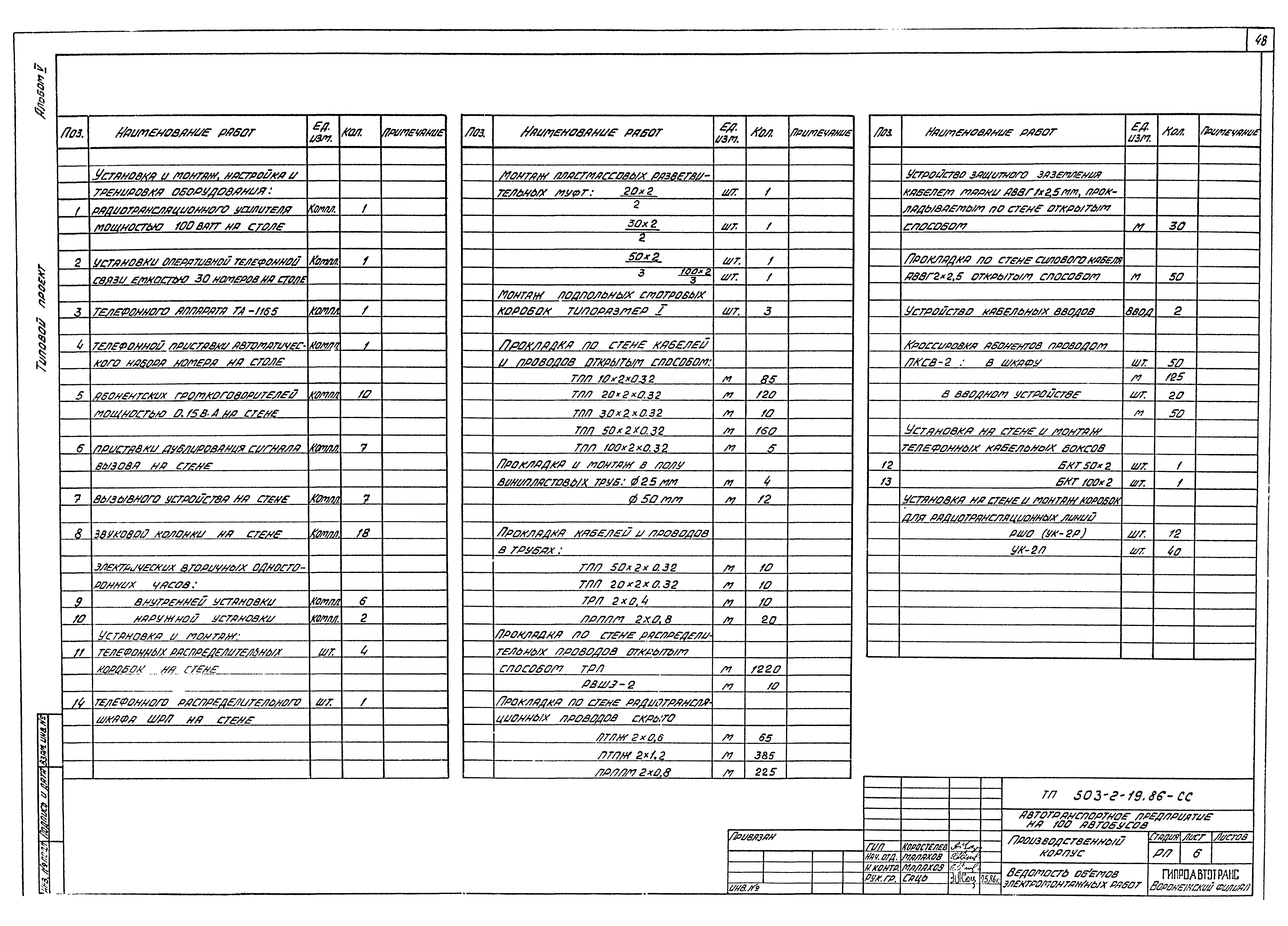 Типовой проект 503-2-19.86