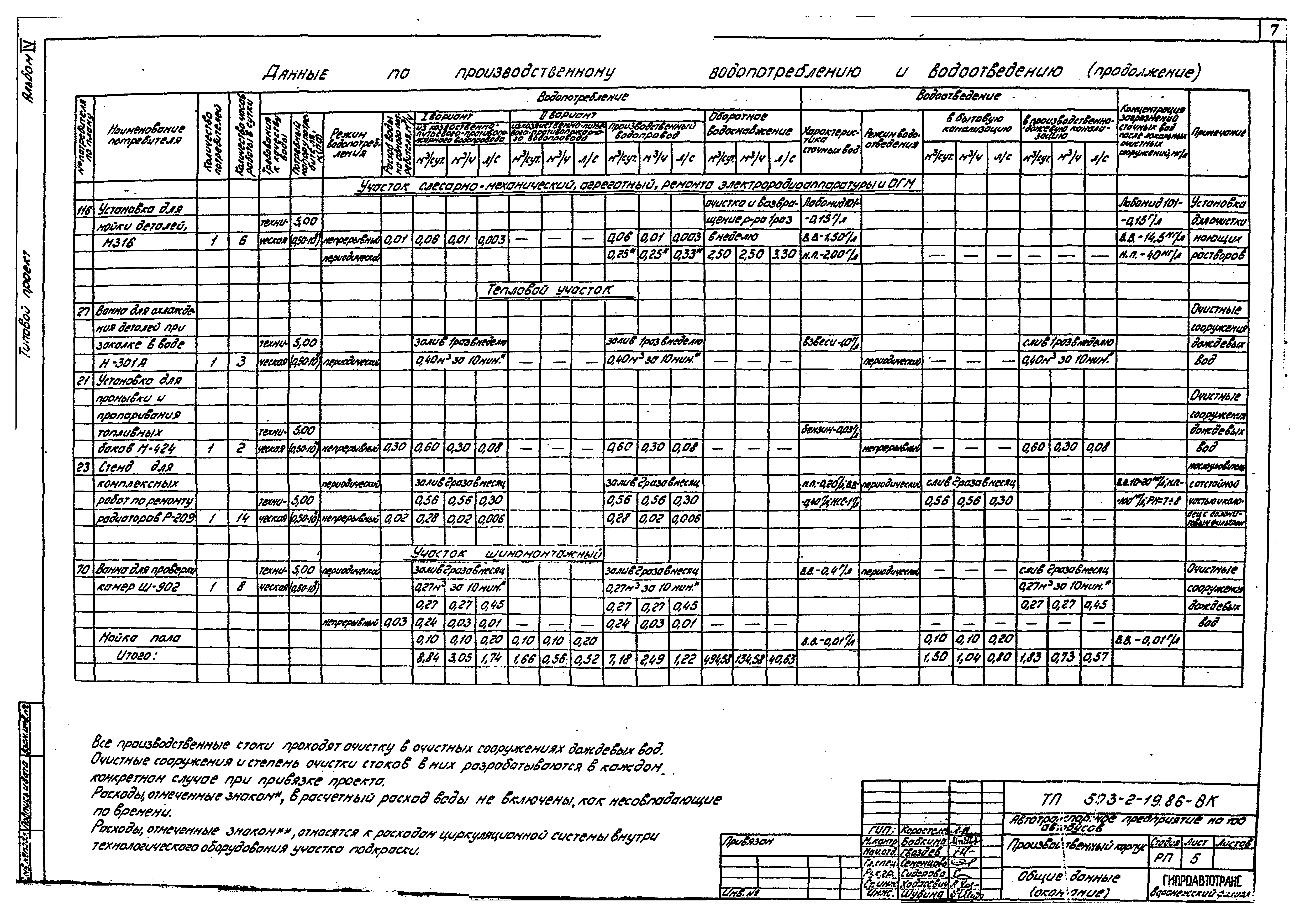 Типовой проект 503-2-19.86