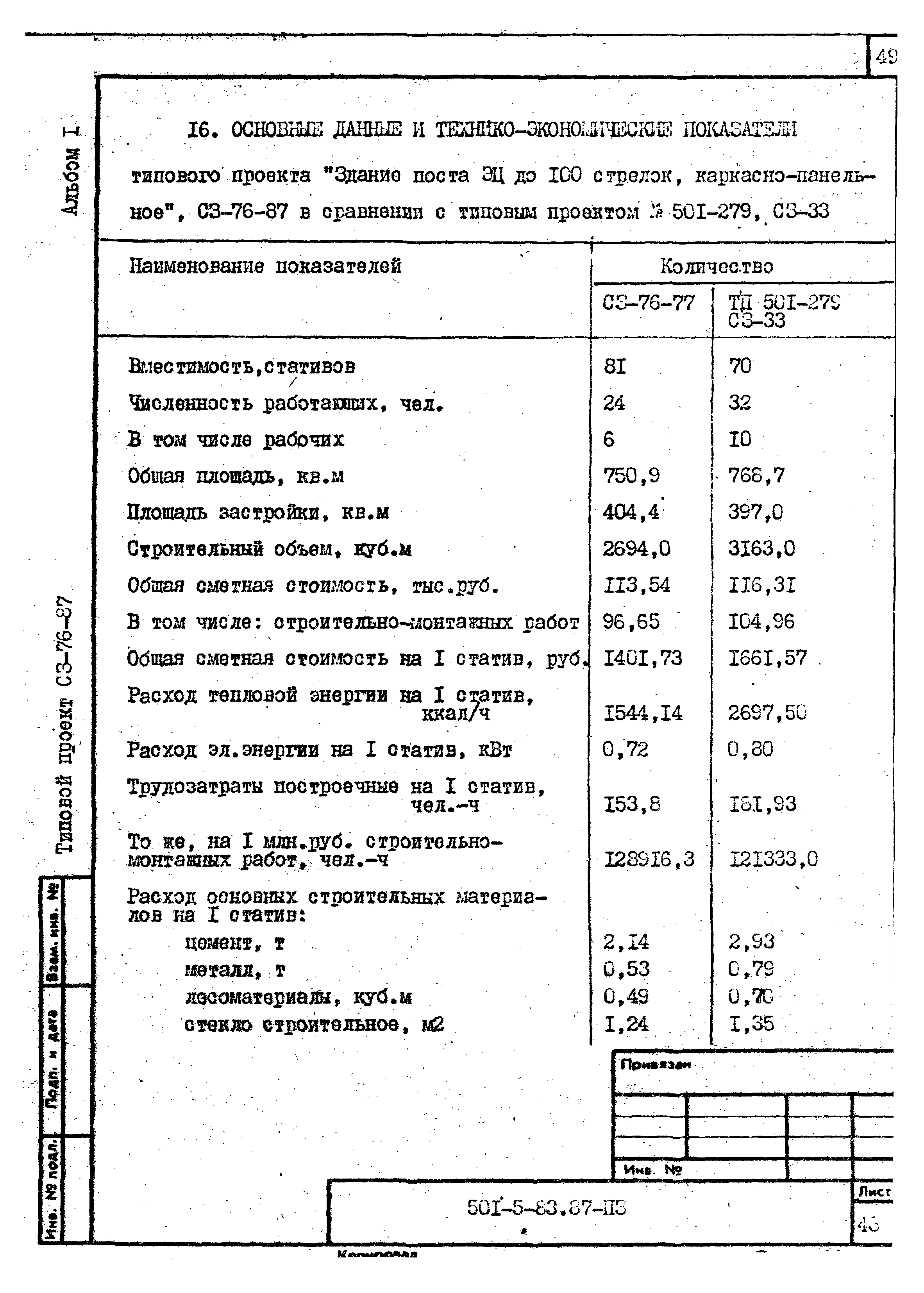 Типовой проект 501-5-83.87