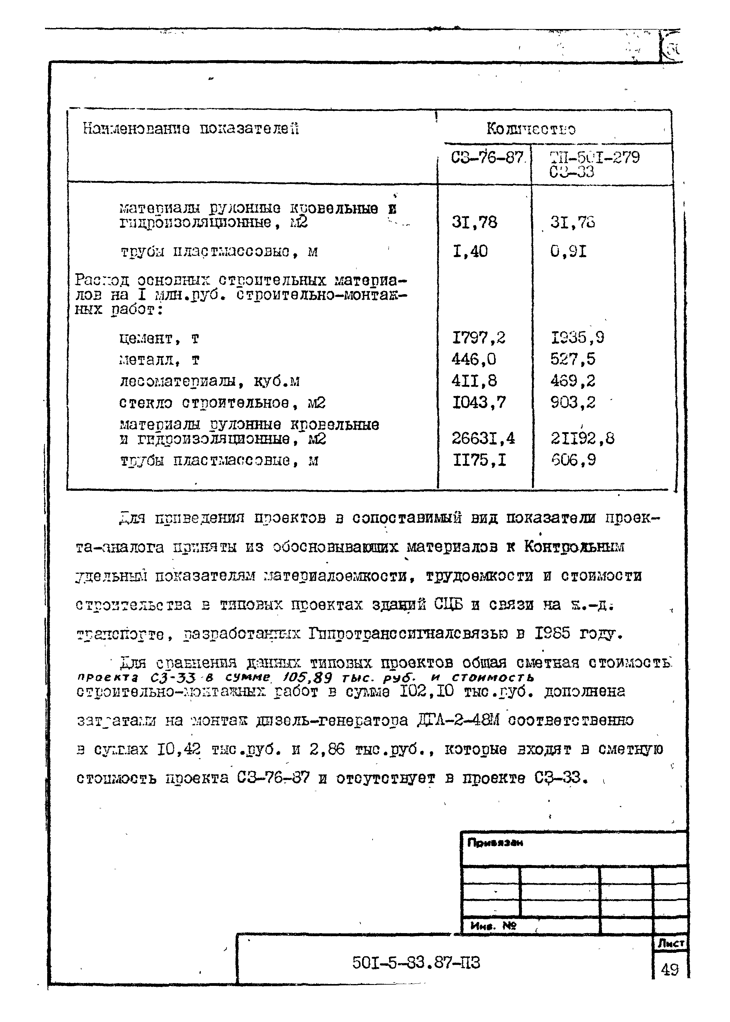 Типовой проект 501-5-83.87