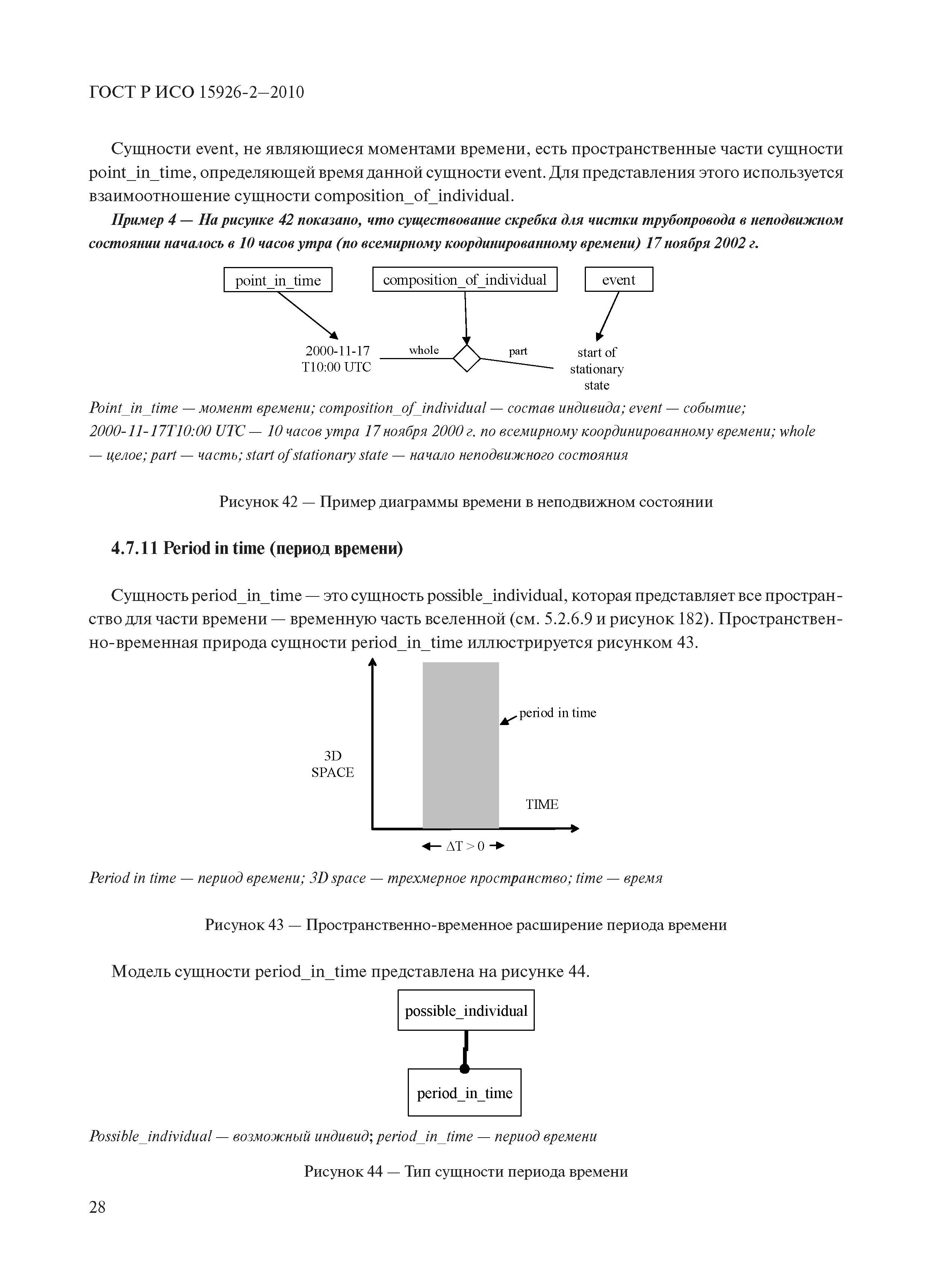 ГОСТ Р ИСО 15926-2-2010