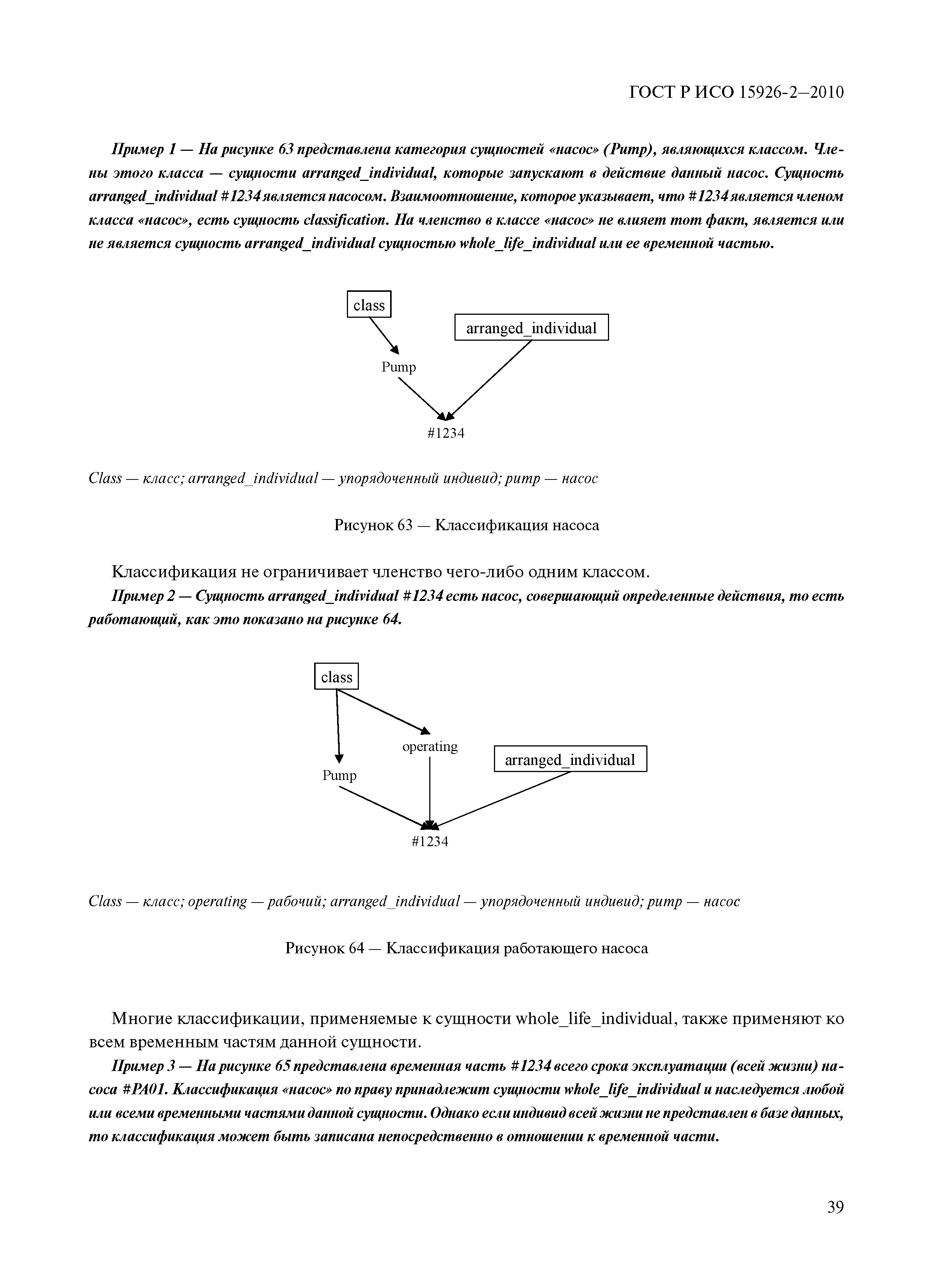 ГОСТ Р ИСО 15926-2-2010