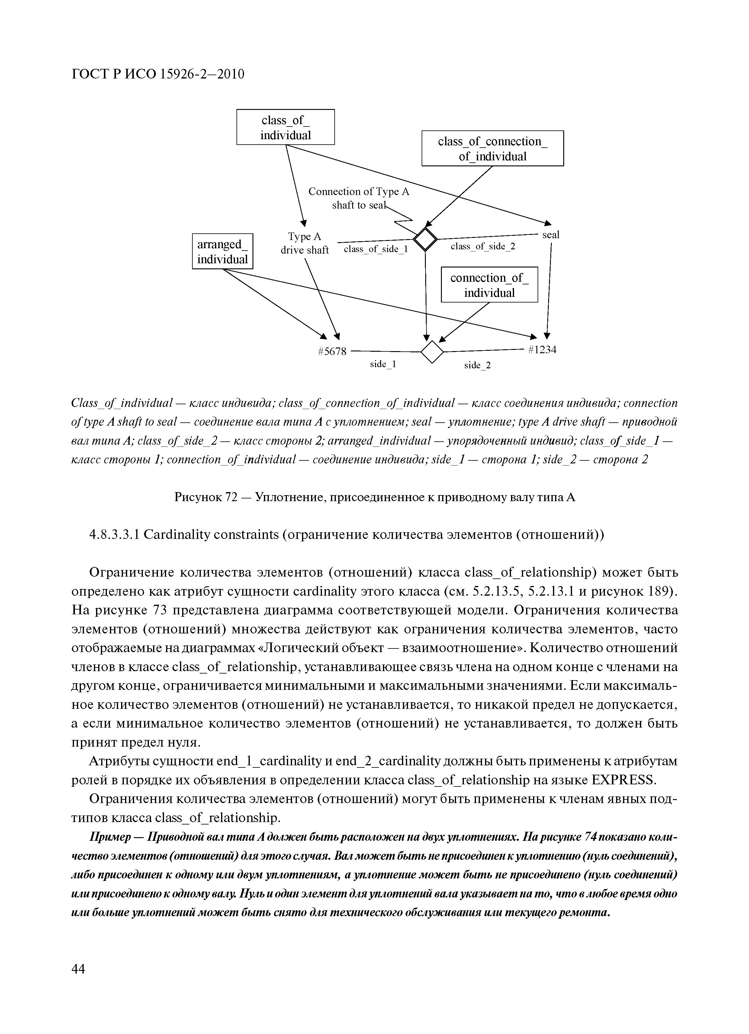 ГОСТ Р ИСО 15926-2-2010