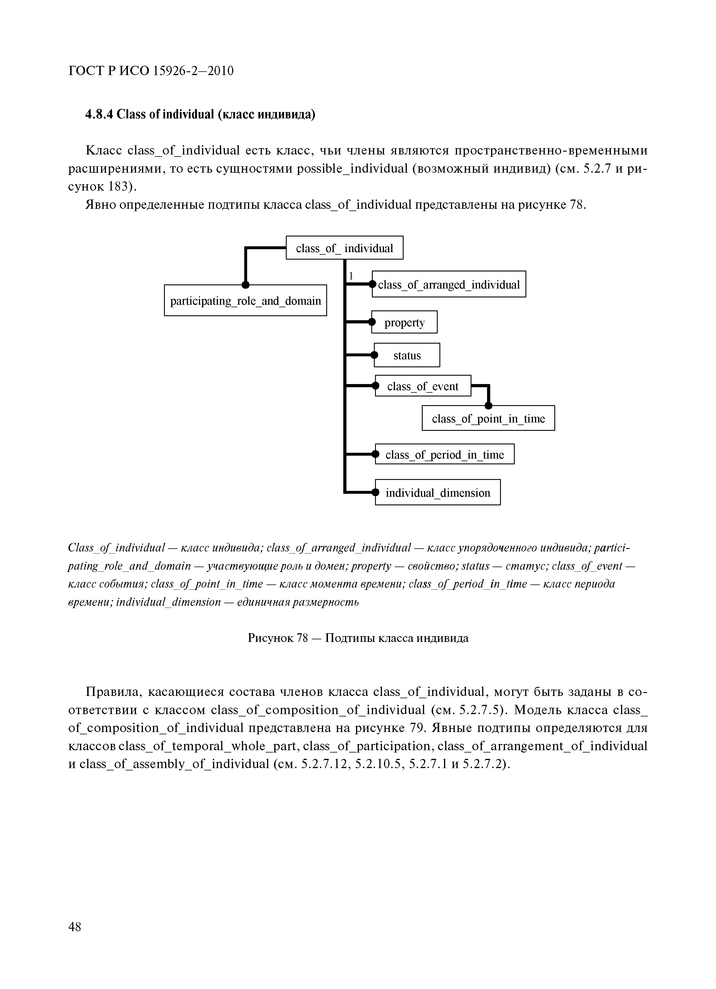 ГОСТ Р ИСО 15926-2-2010
