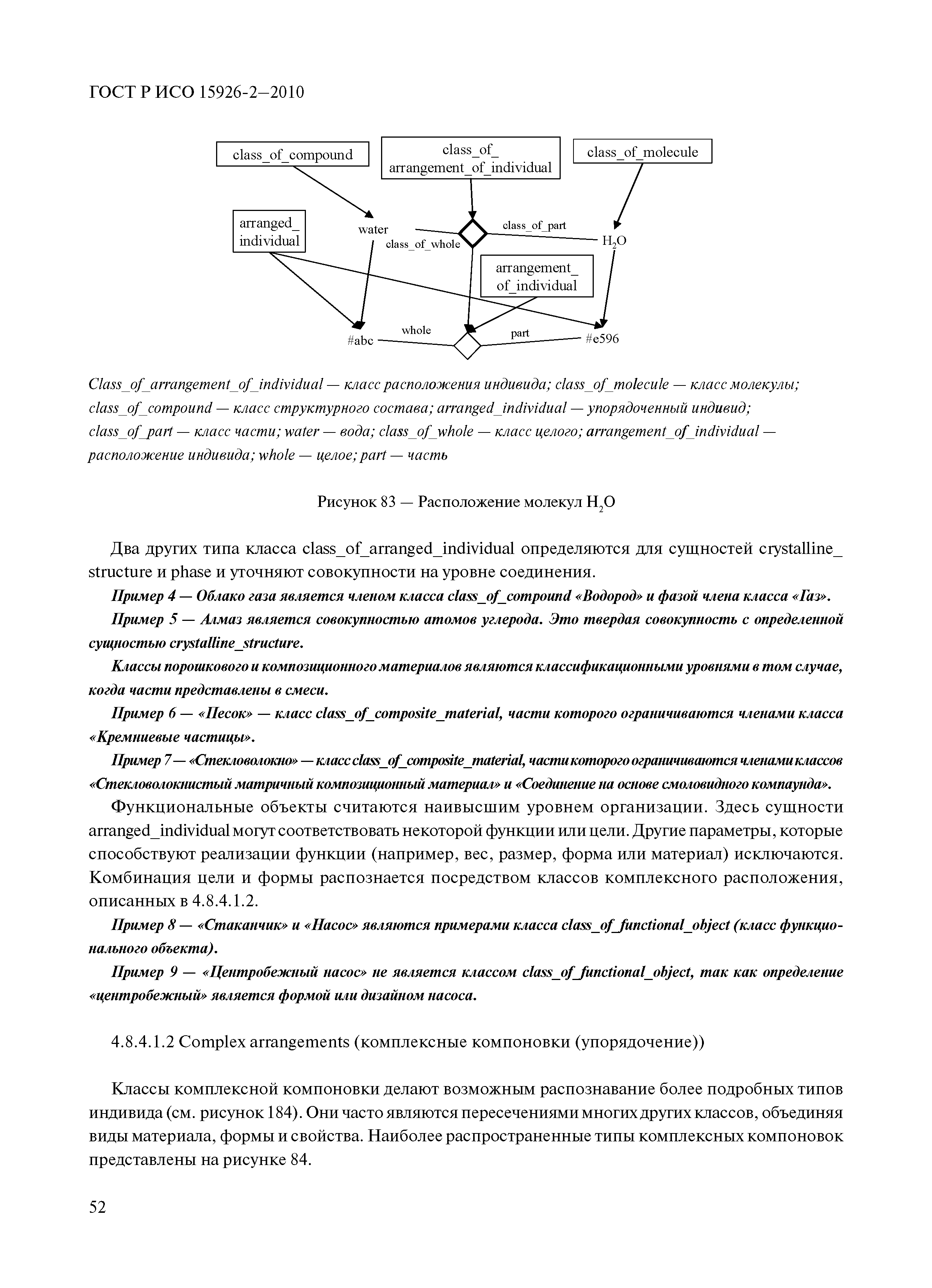 ГОСТ Р ИСО 15926-2-2010