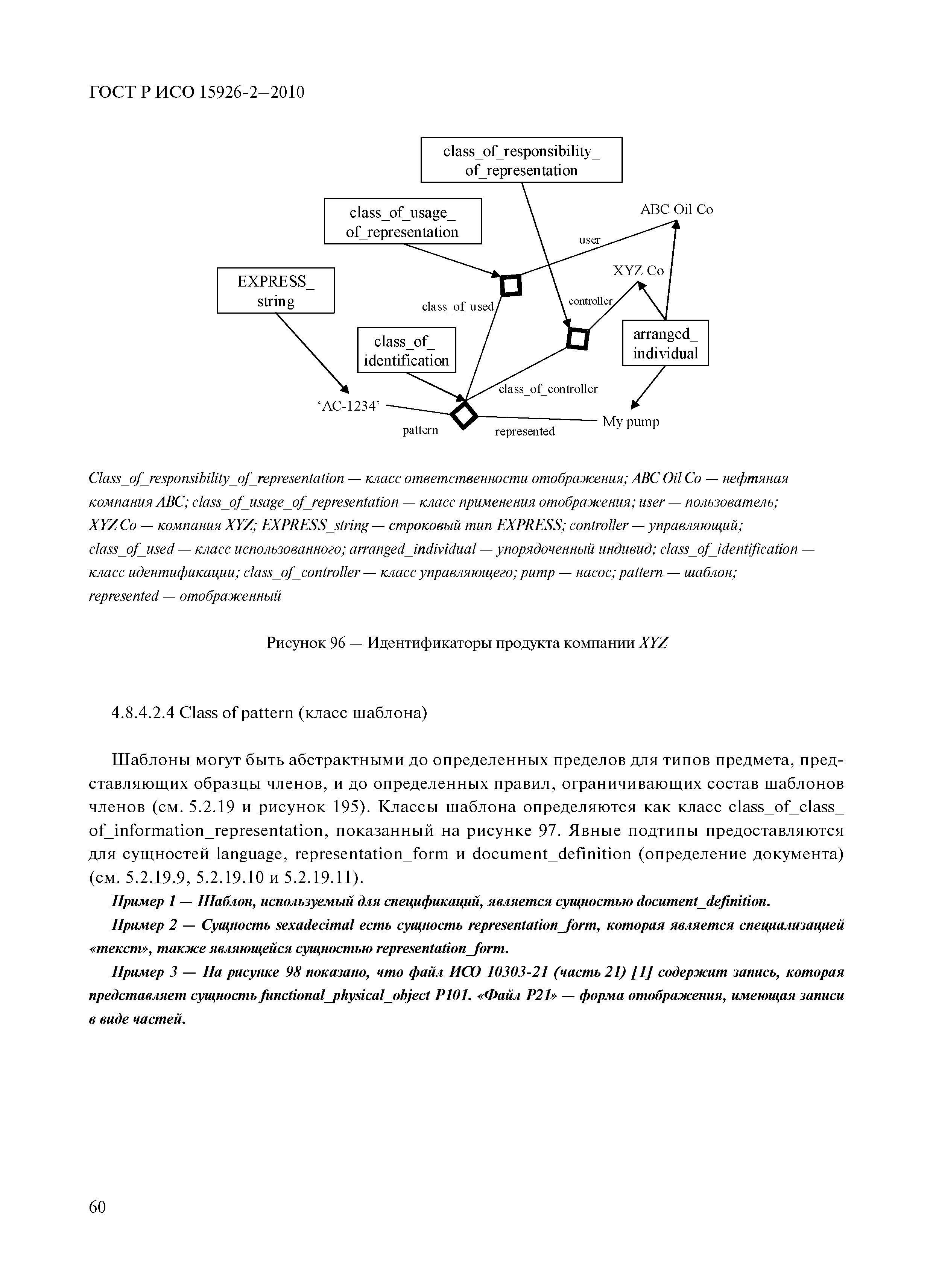 ГОСТ Р ИСО 15926-2-2010