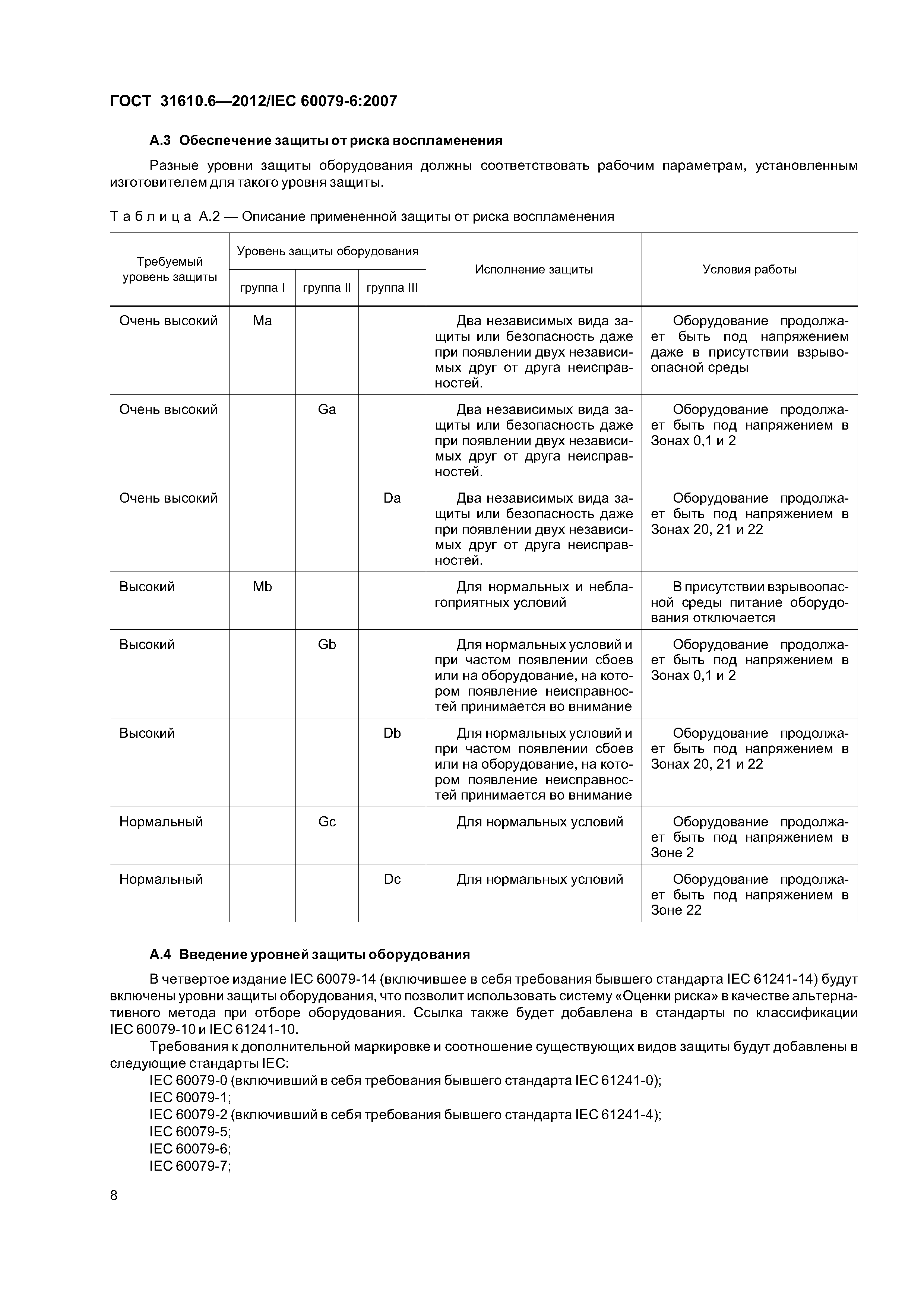 ГОСТ 31610.6-2012