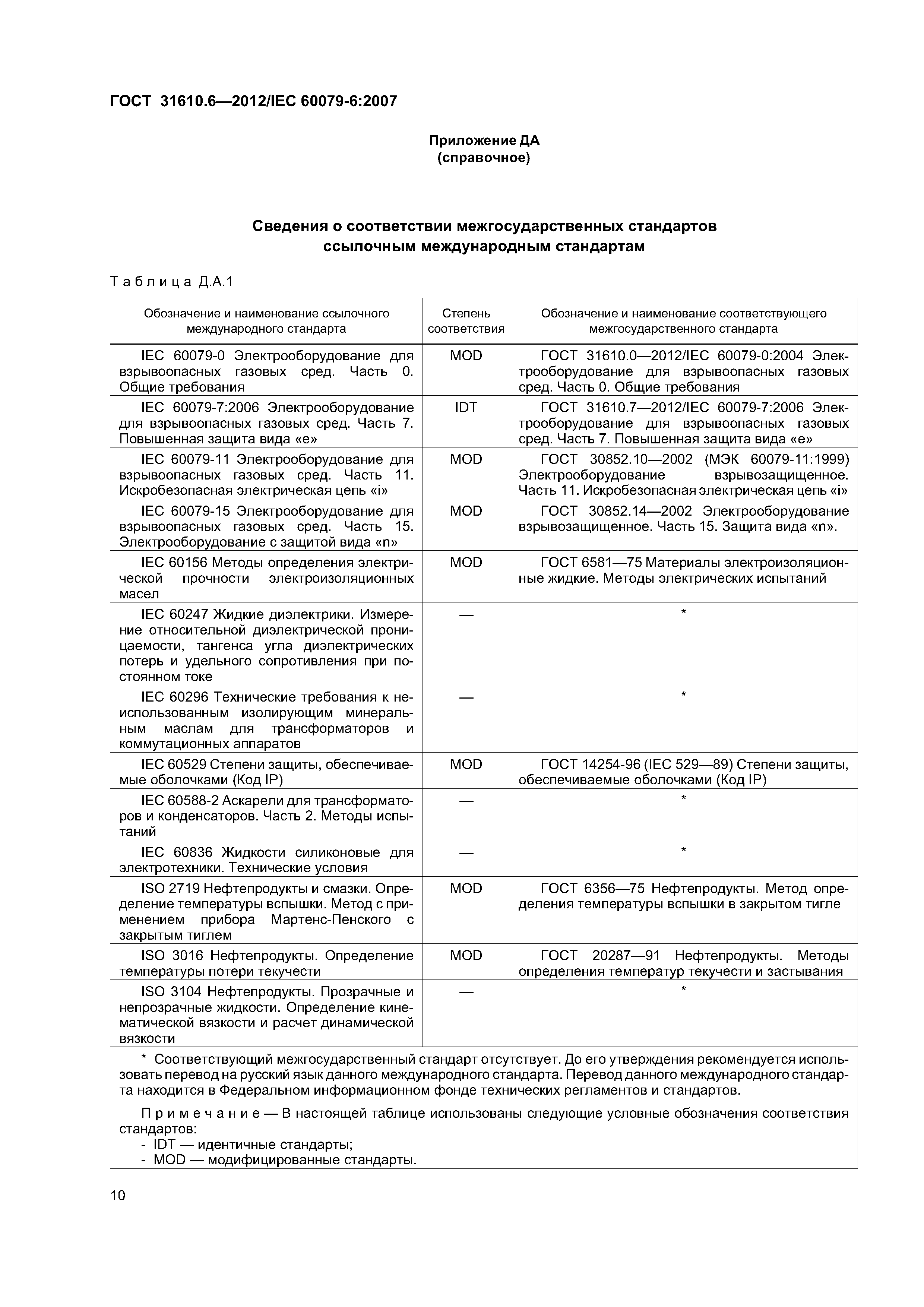 ГОСТ 31610.6-2012