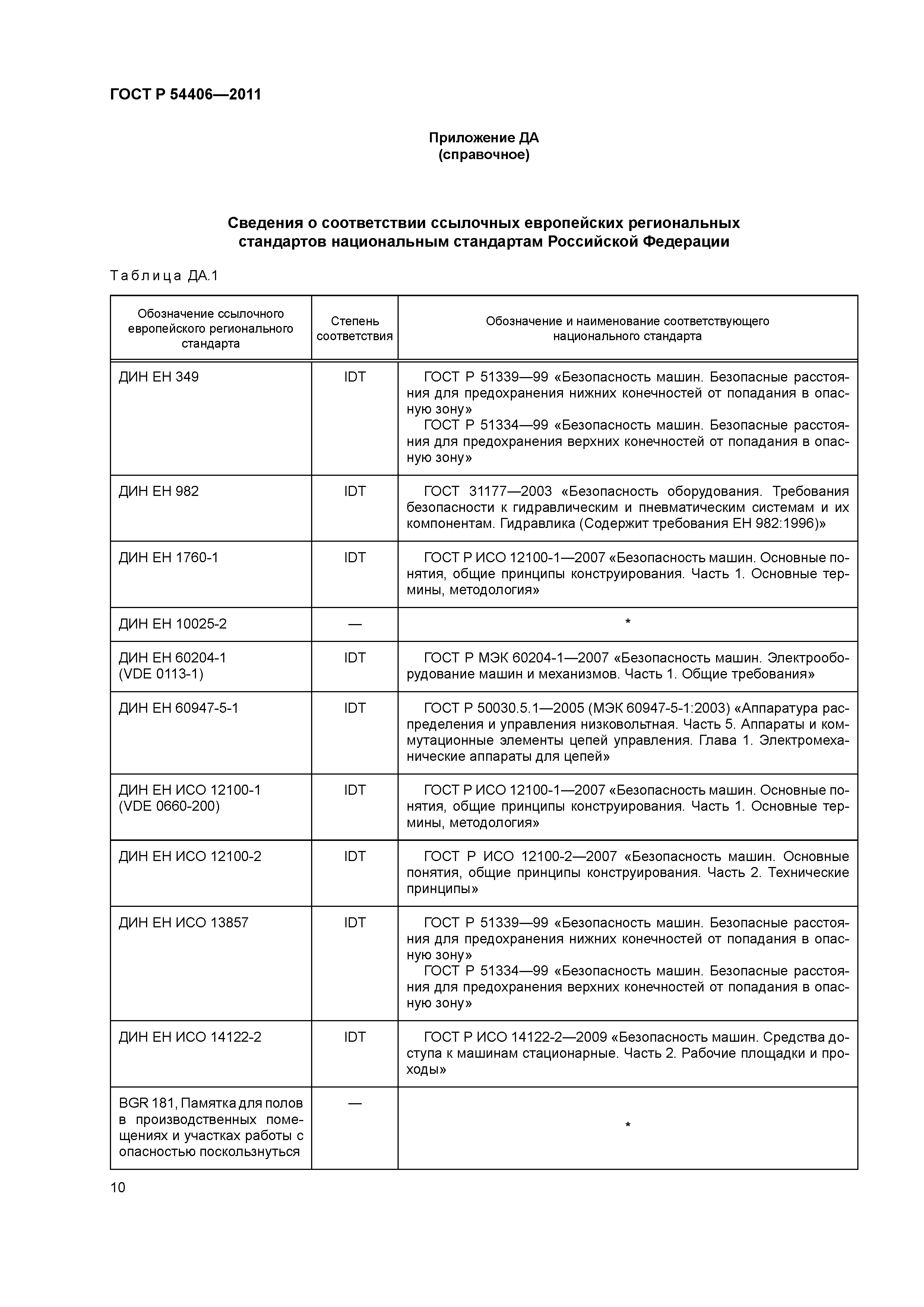 ГОСТ Р 54406-2011