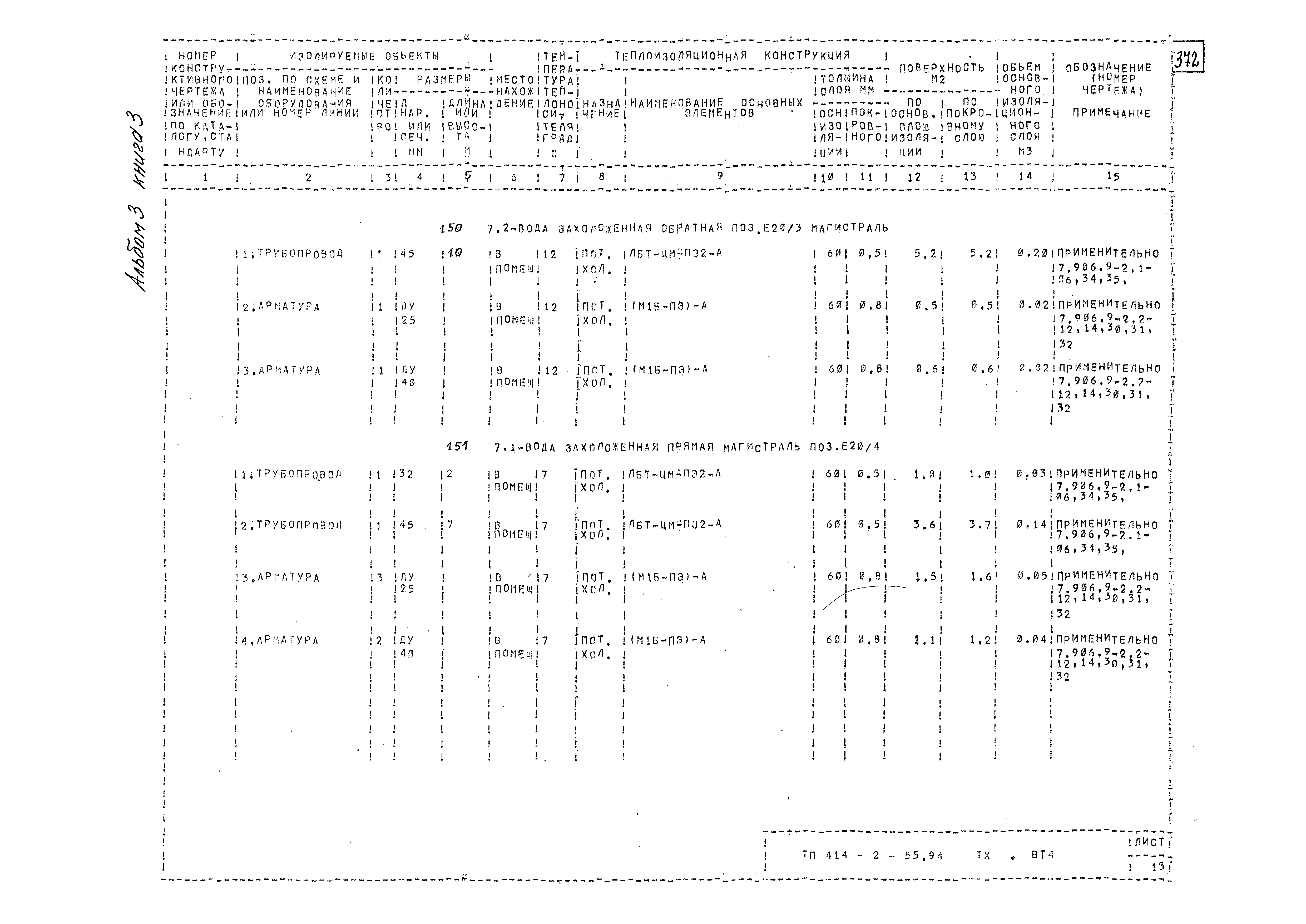 Типовой проект 414-2-55.94