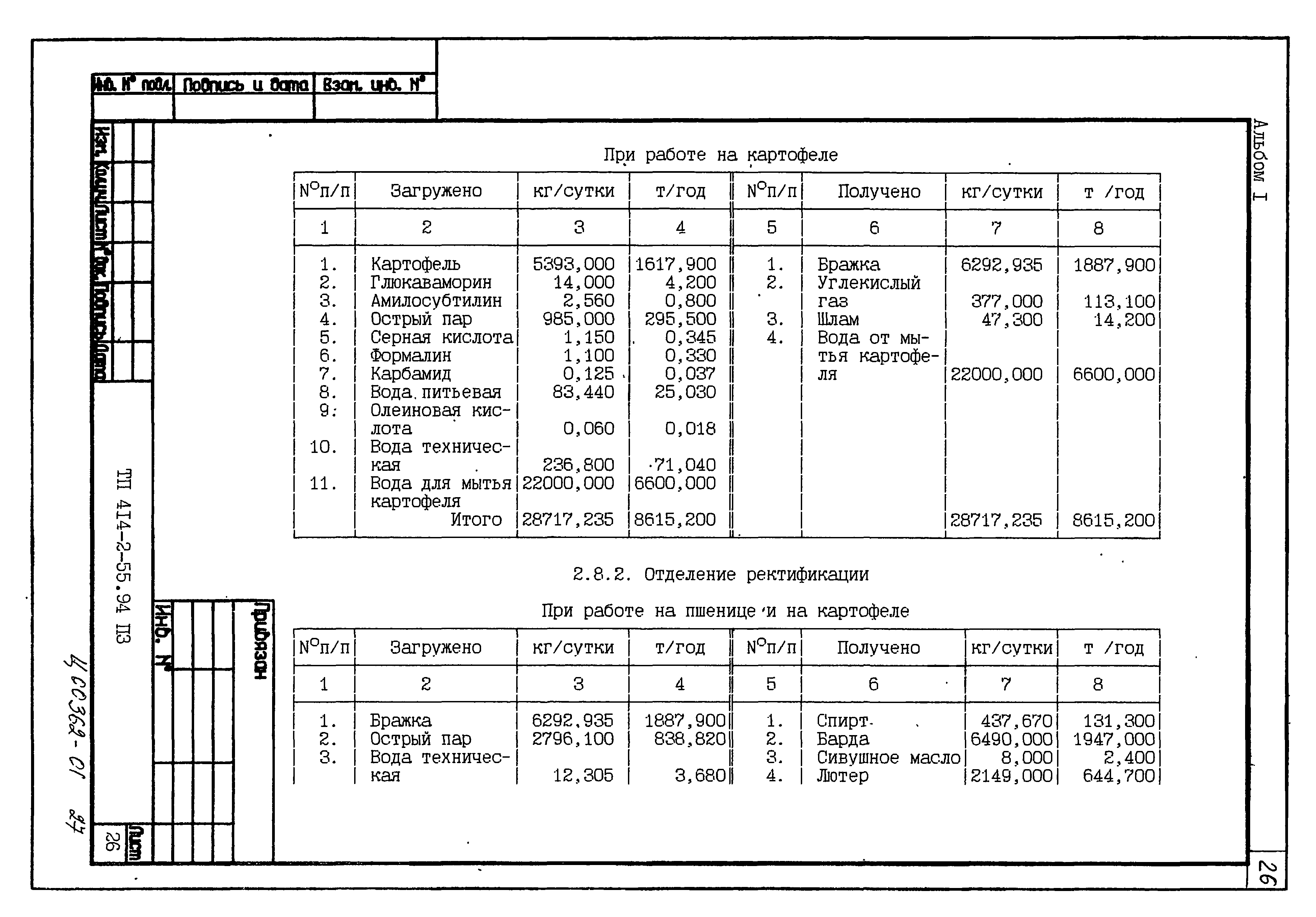 Типовой проект 414-2-55.94