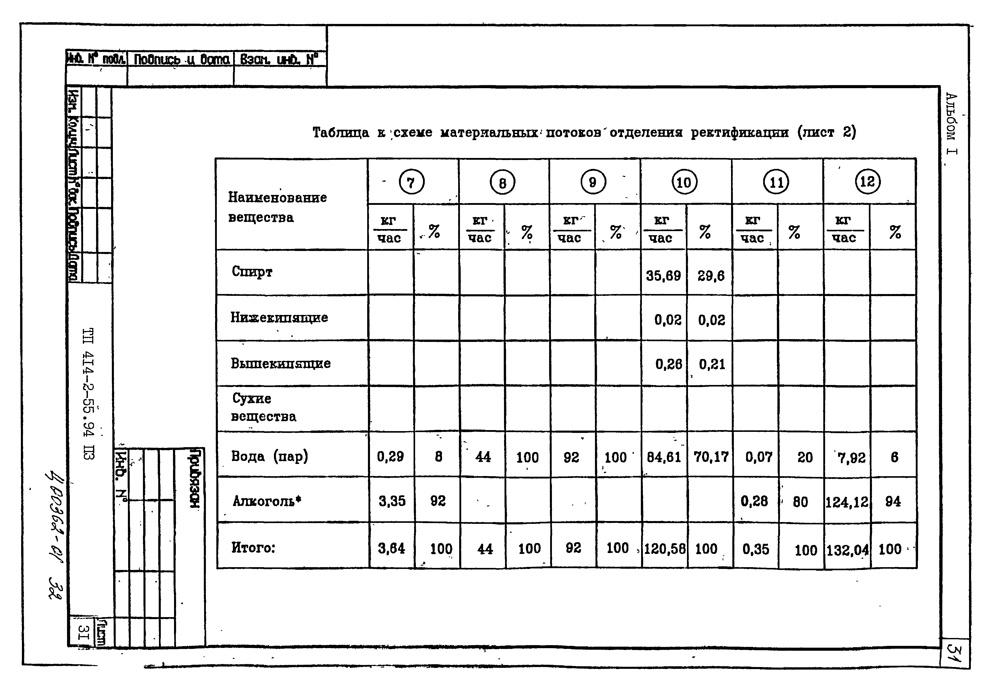 Типовой проект 414-2-55.94