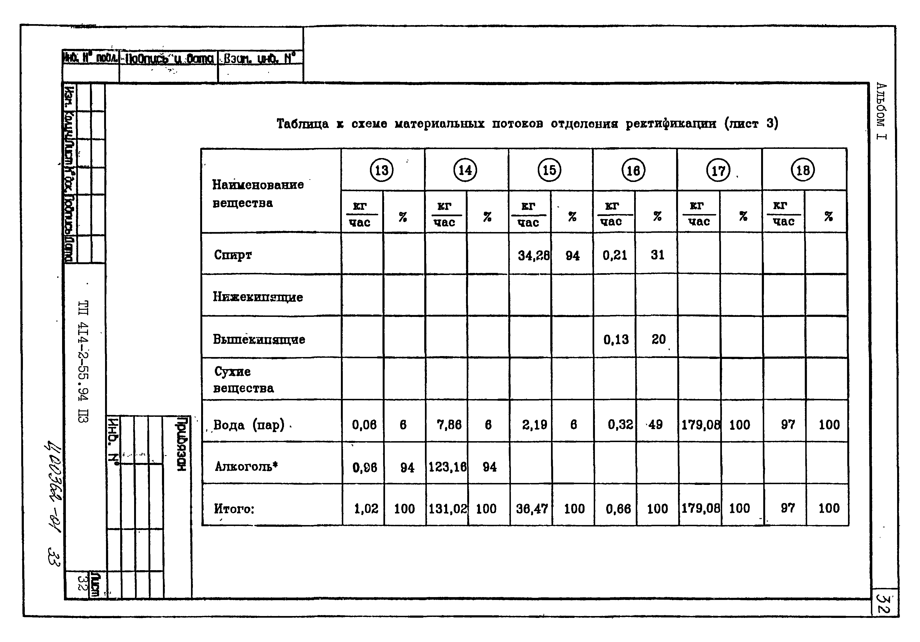 Типовой проект 414-2-55.94
