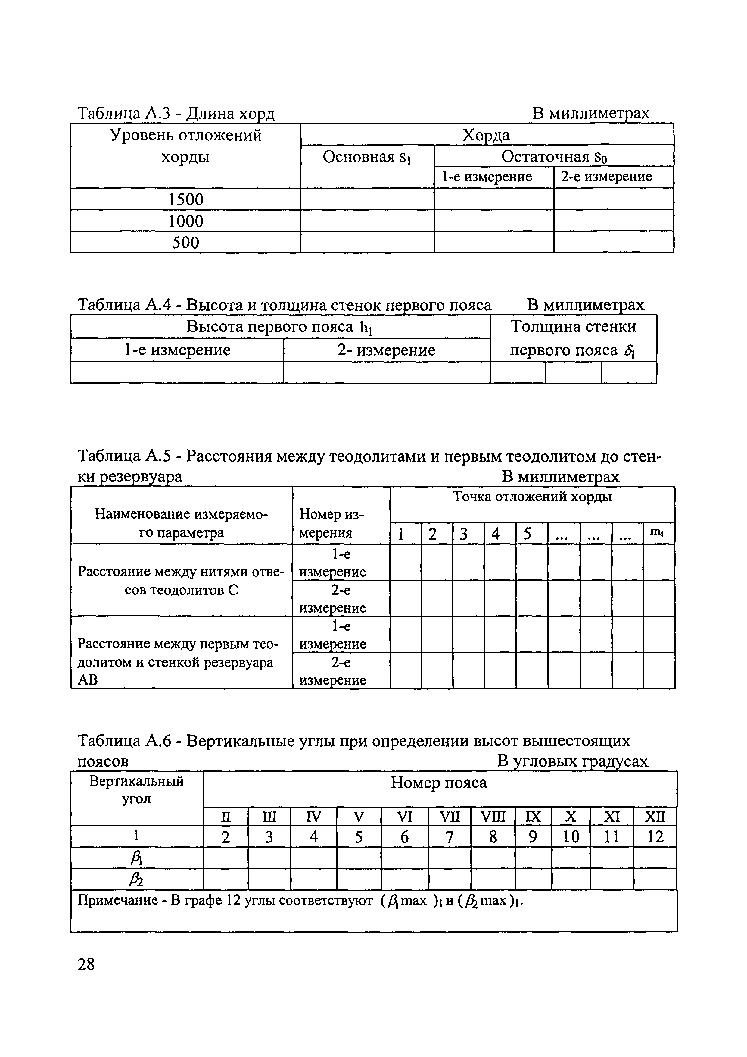 МИ 2724-2002