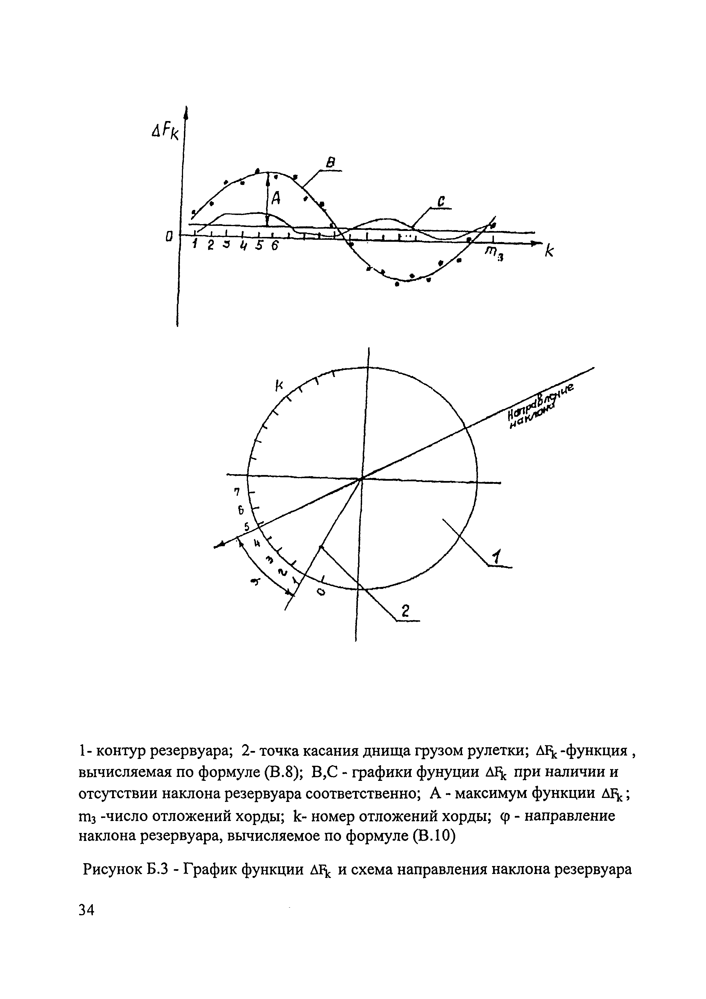 МИ 2724-2002