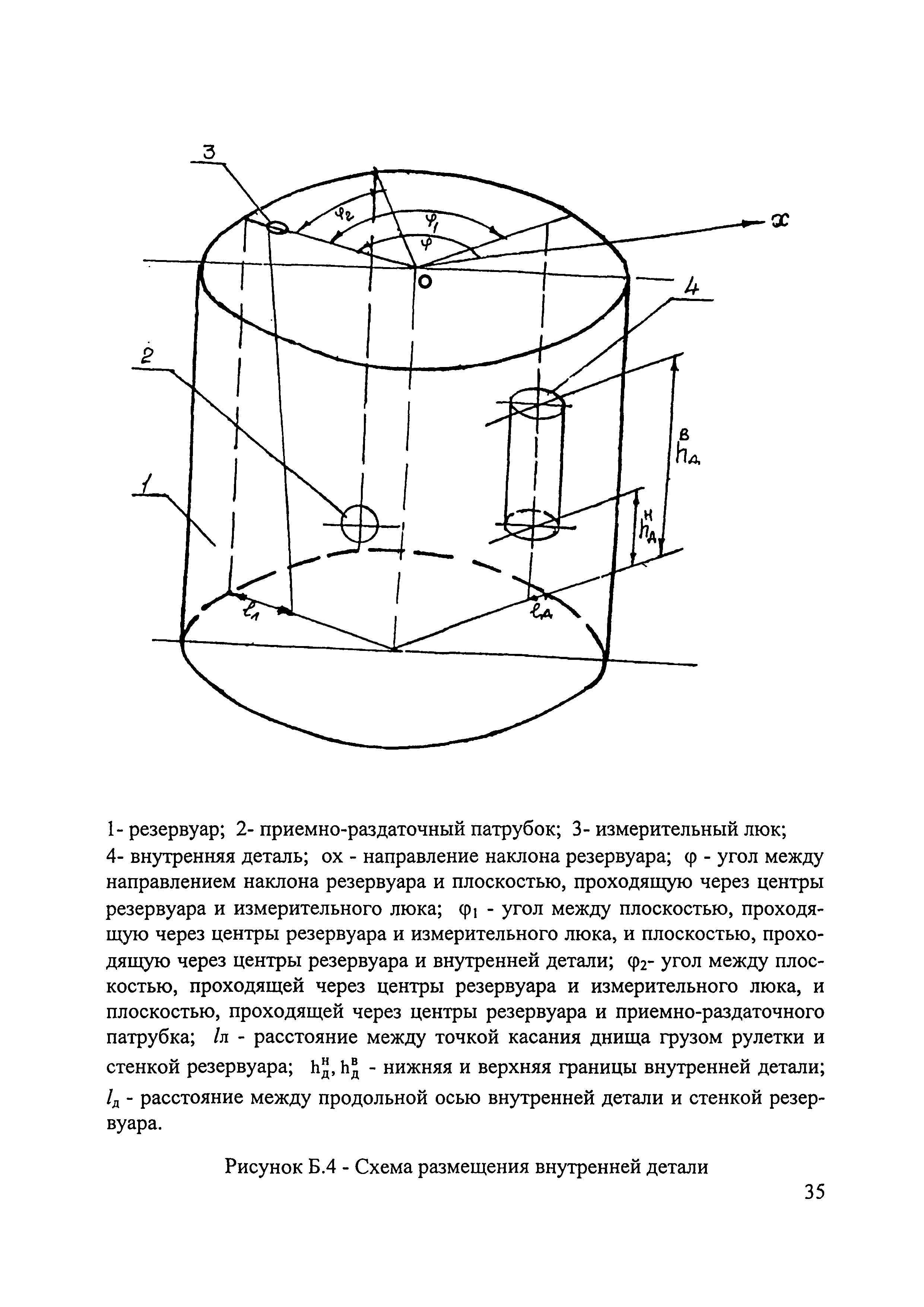 МИ 2724-2002