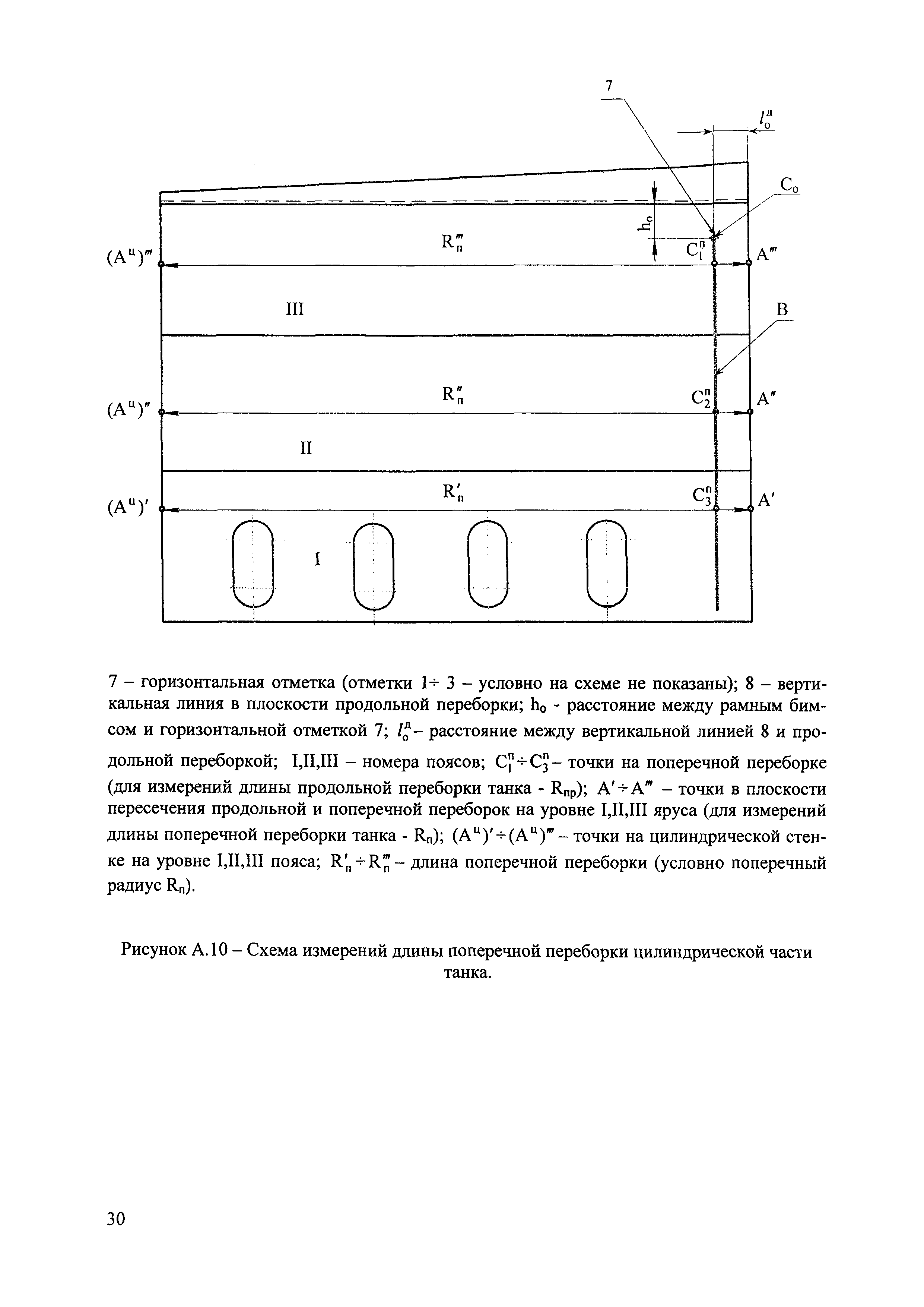 МИ 3056-2007