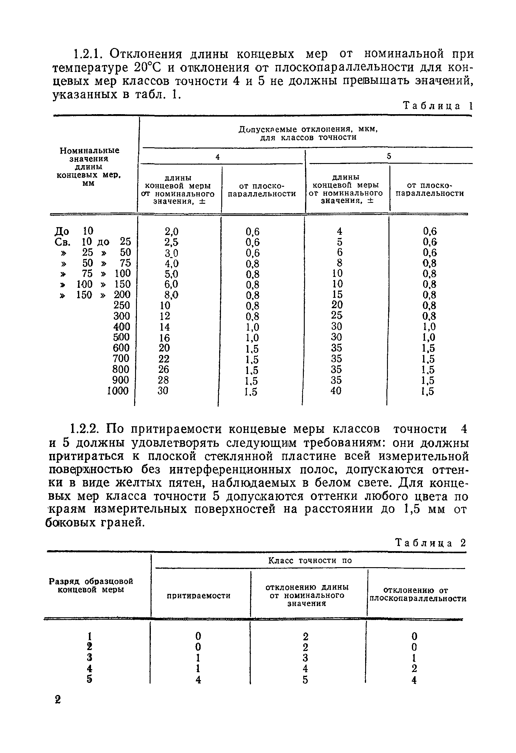 МИ 1604-87