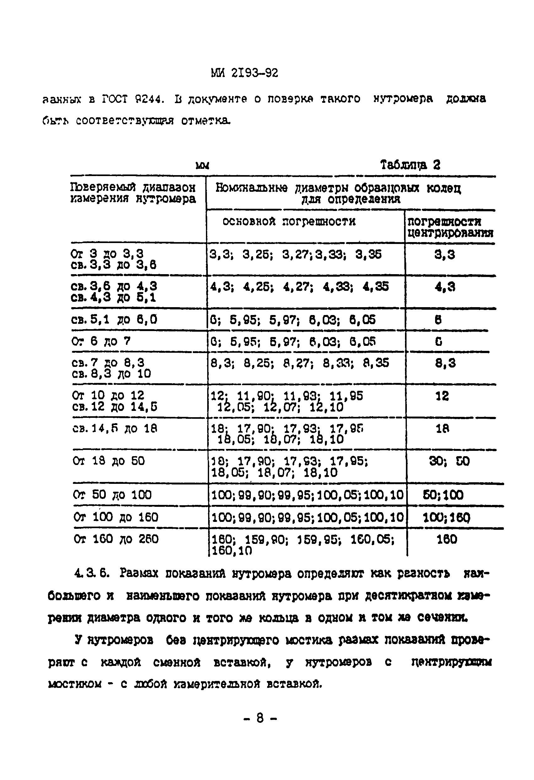 МИ 2193-92