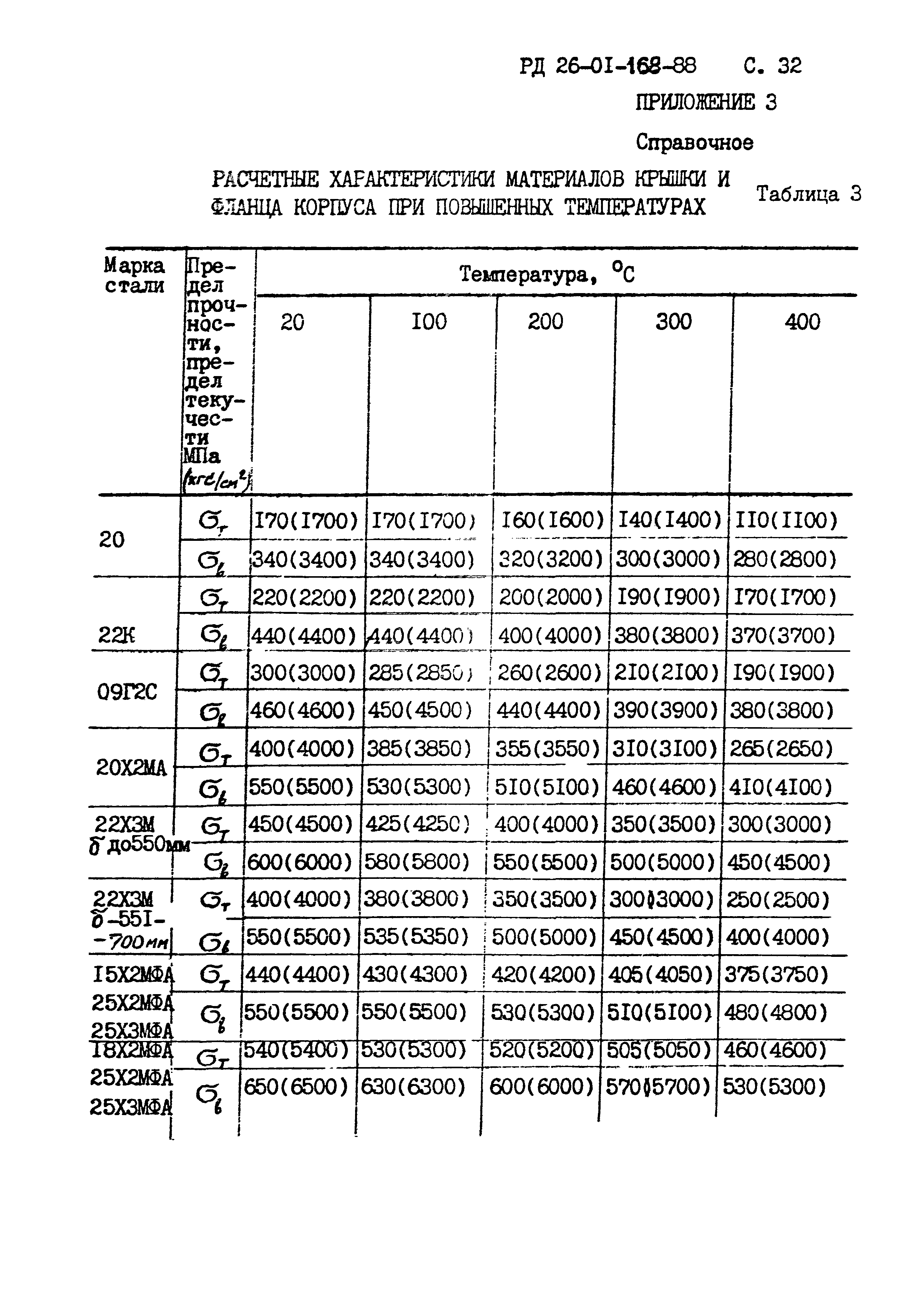 РД 26-01-168-88