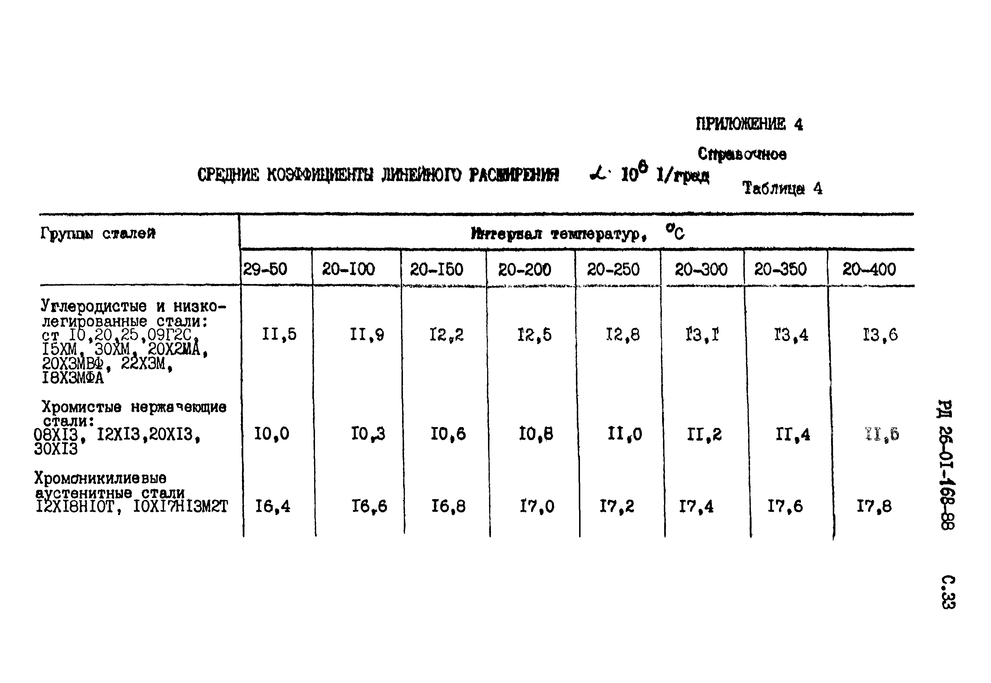 РД 26-01-168-88